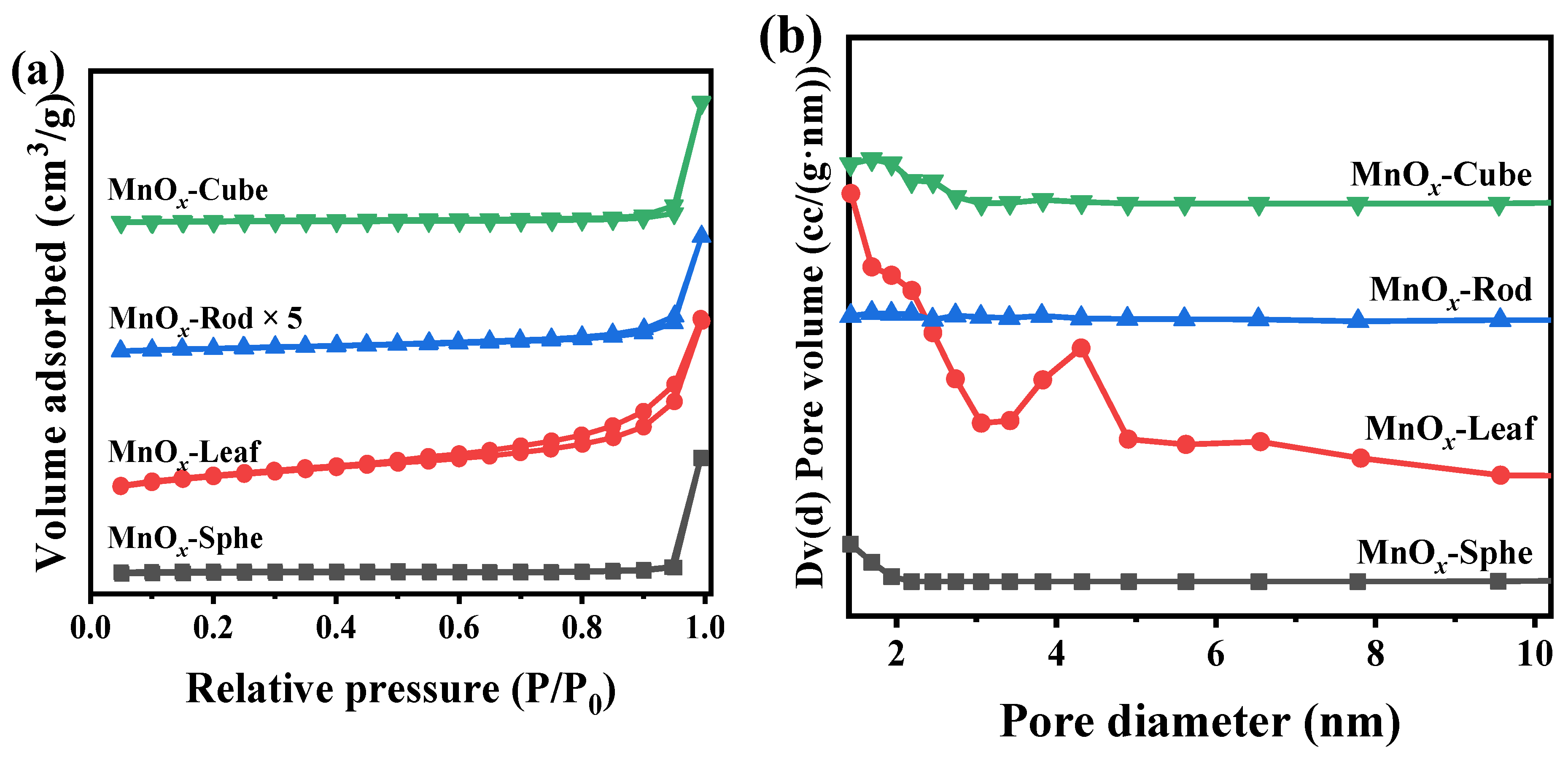 Catalysts 15 01145 g006