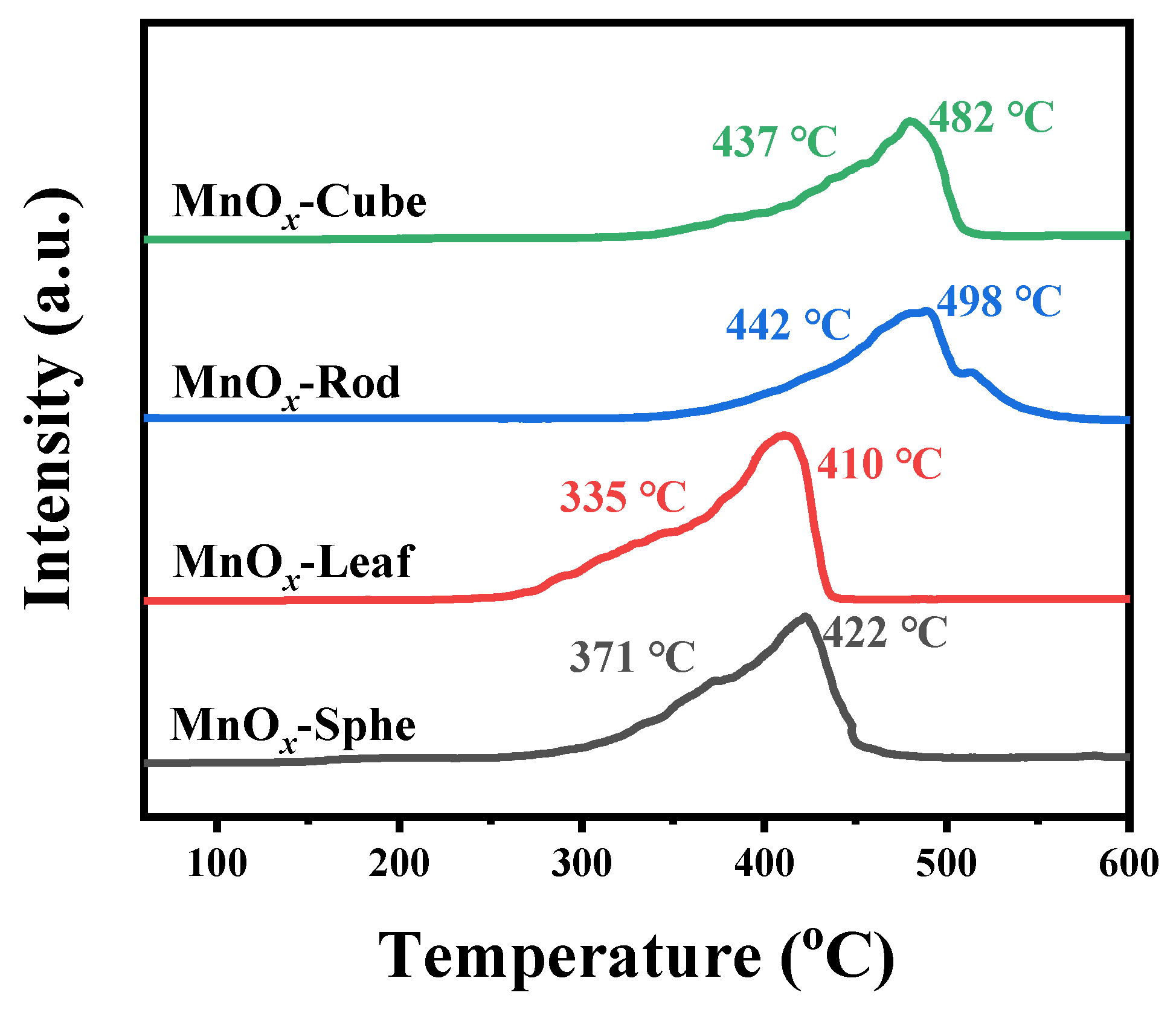 Catalysts 15 01145 g007