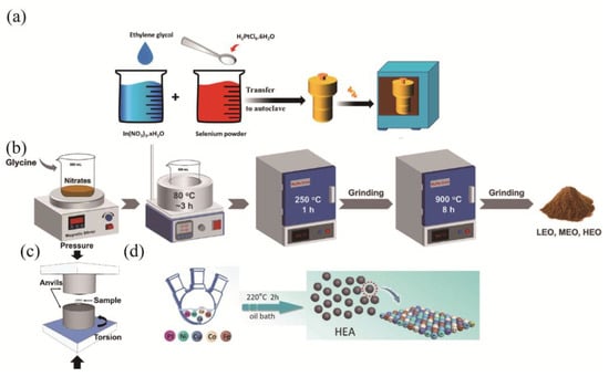 Catalysts 15 01152 g004