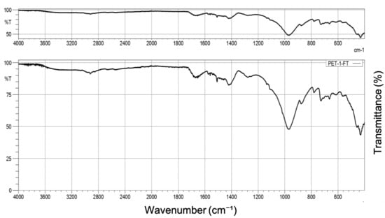 Catalysts 15 01154 g0a1
