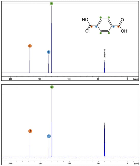 Catalysts 15 01154 g0a2