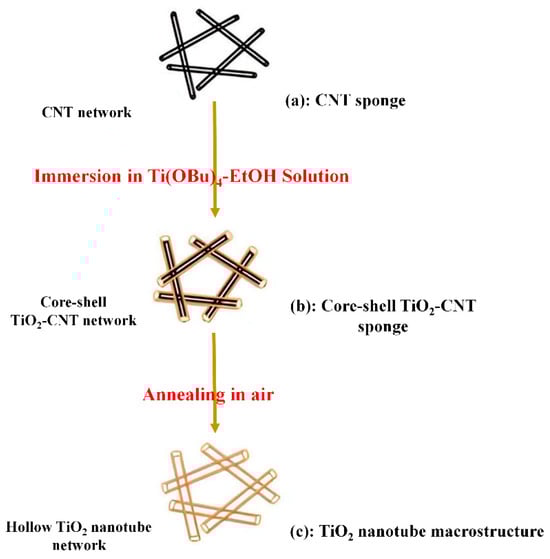 Catalysts 15 01155 g006