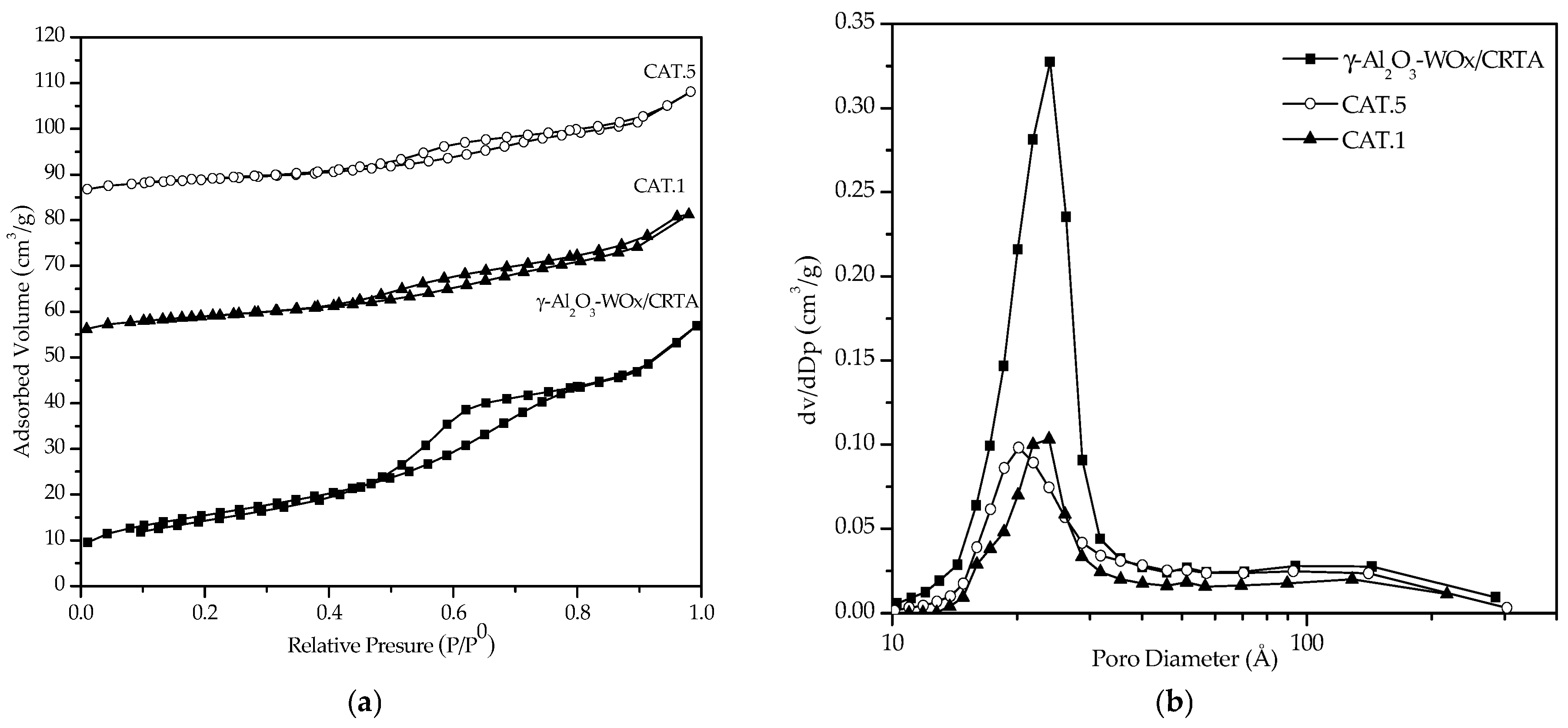 Catalysts 16 00011 g001 Catalysts 16 00011 g001