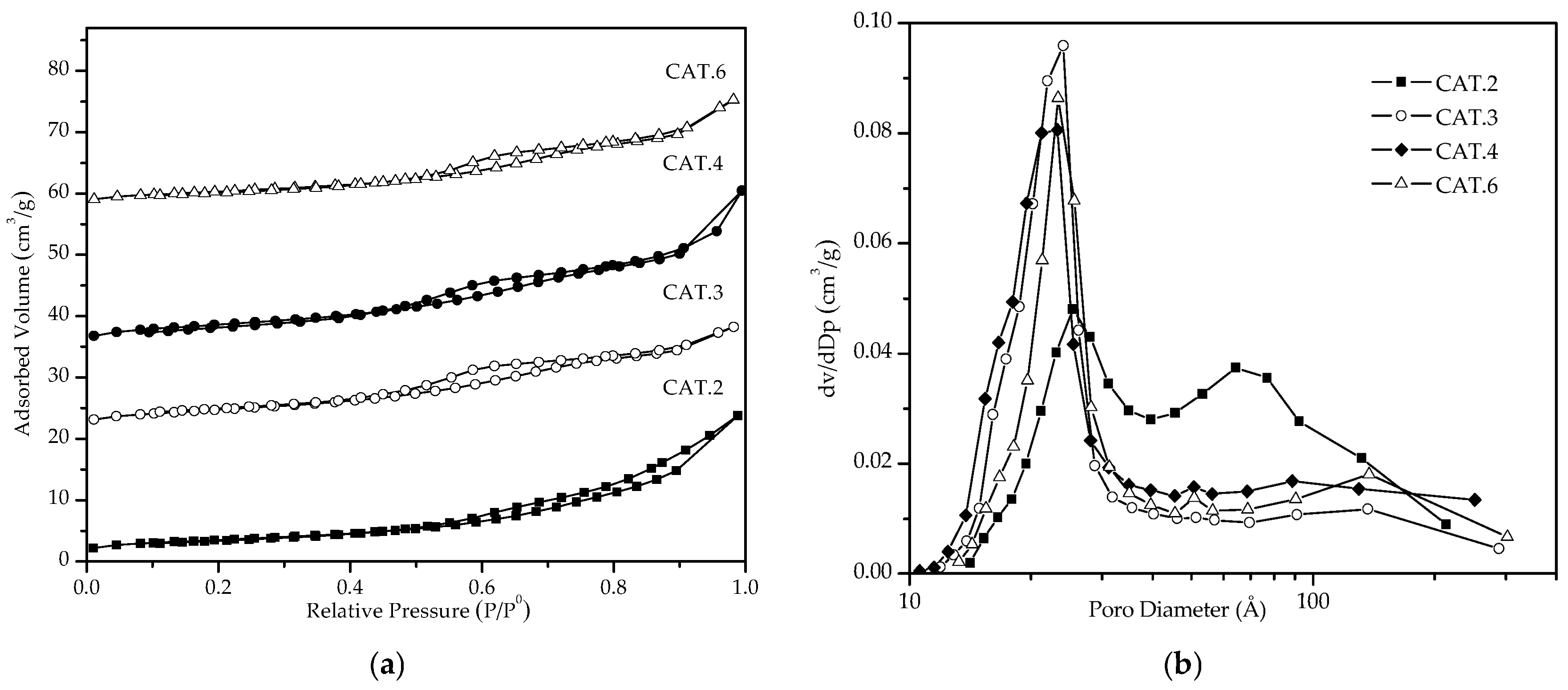 Catalysts 16 00011 g002 Catalysts 16 00011 g002