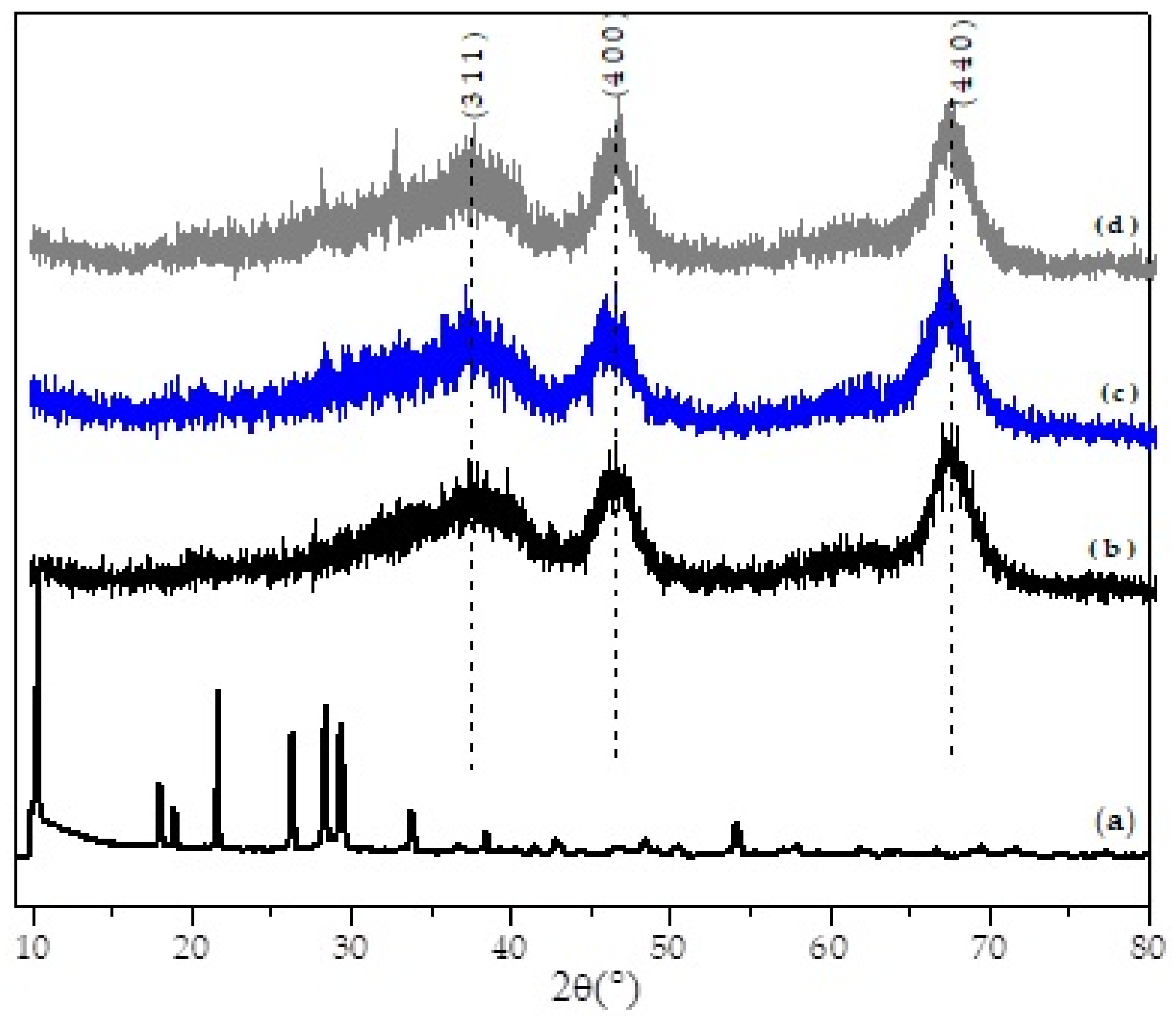Catalysts 16 00011 g003 Catalysts 16 00011 g003
