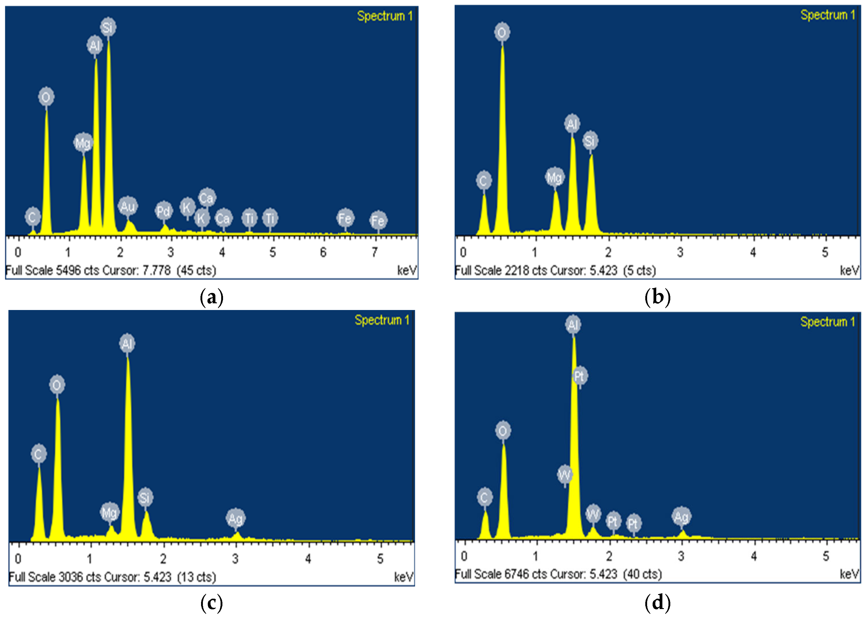 Catalysts 16 00011 g005 Catalysts 16 00011 g005