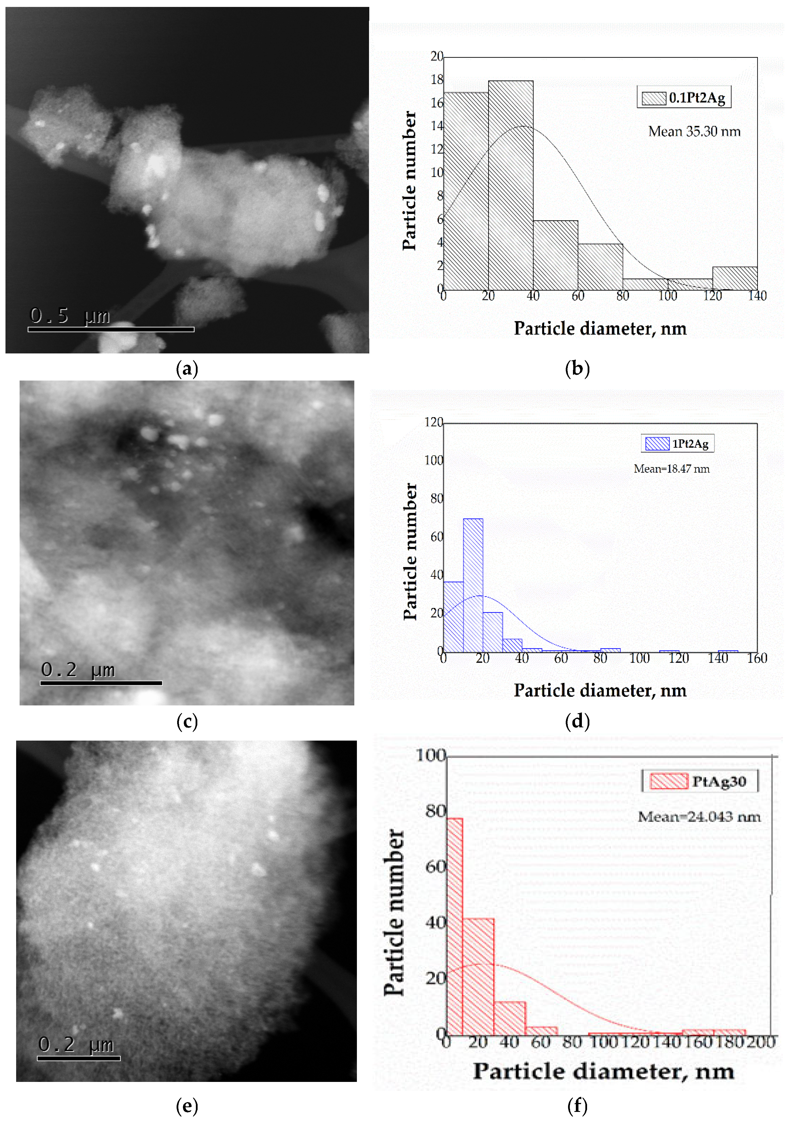 Catalysts 16 00011 g007 Catalysts 16 00011 g007