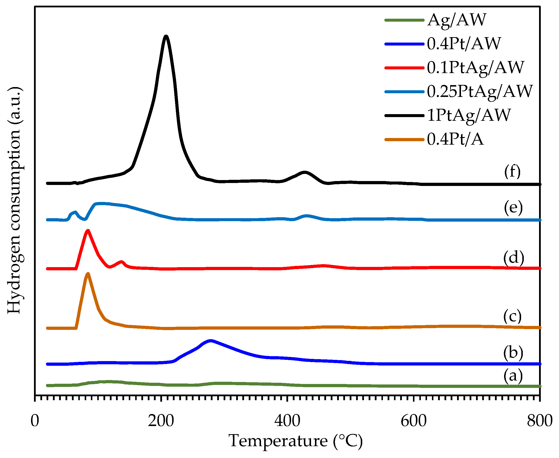 Catalysts 16 00011 g008 Catalysts 16 00011 g008