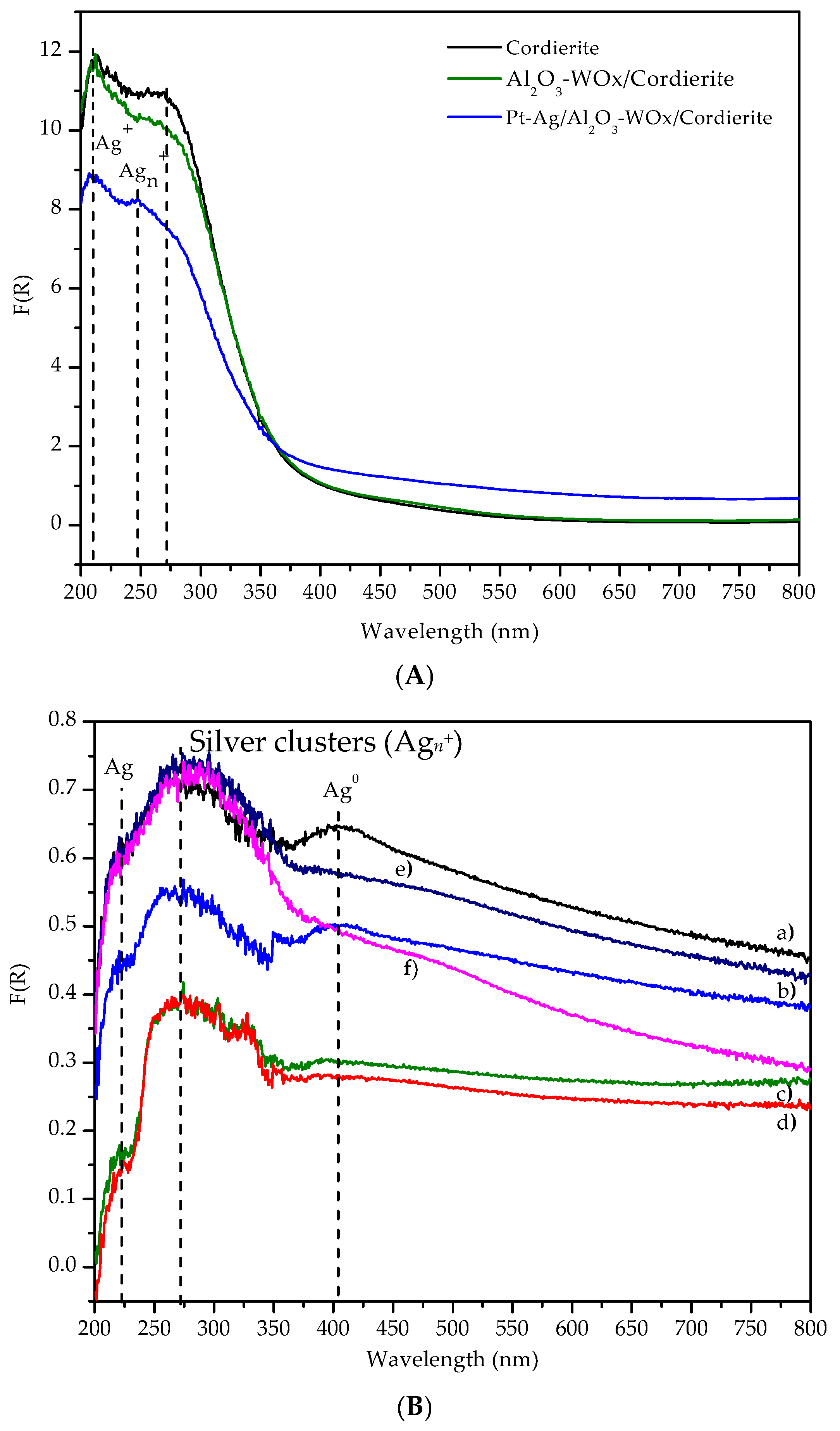 Catalysts 16 00011 g009 Catalysts 16 00011 g009