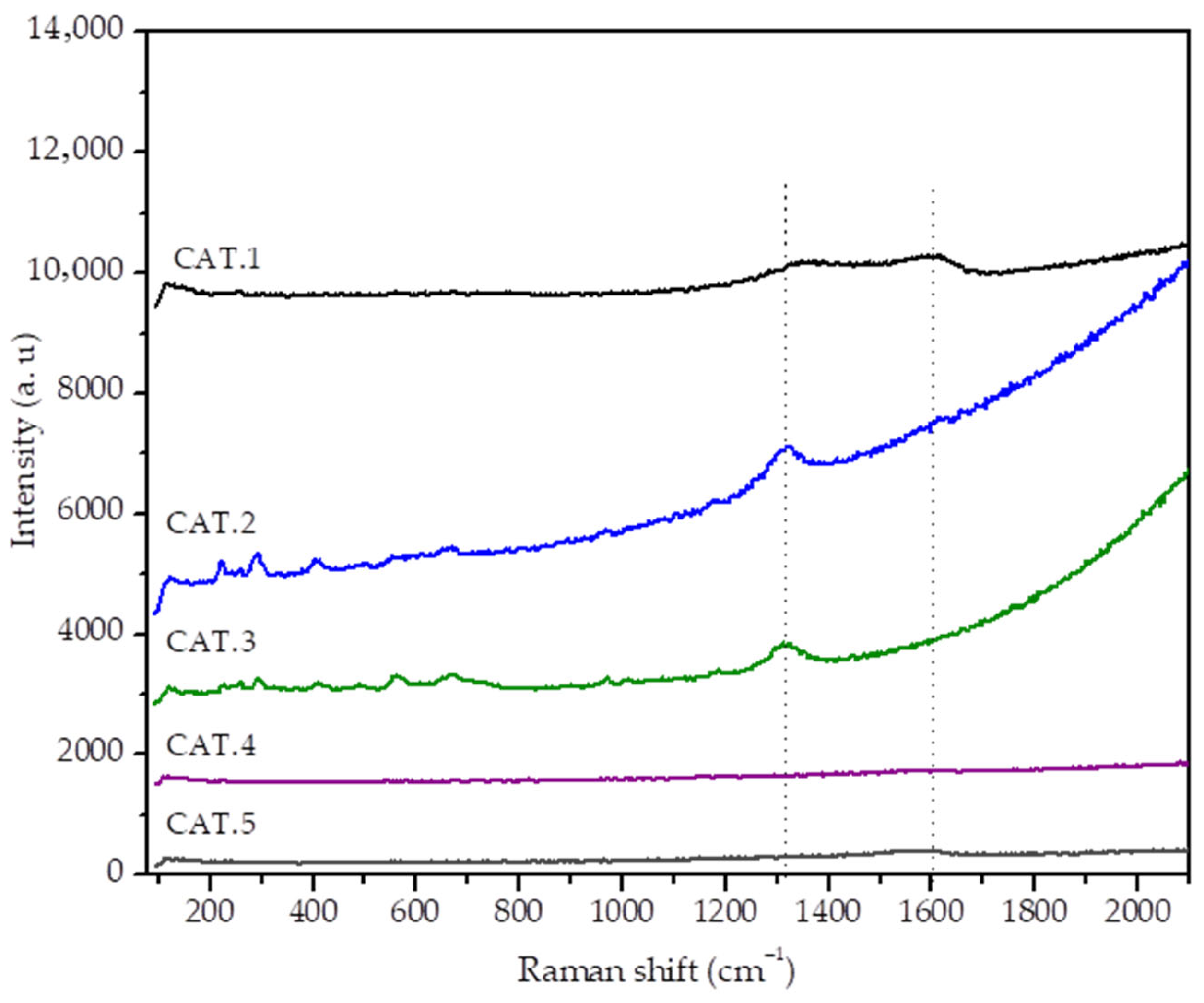 Catalysts 16 00011 g010 Catalysts 16 00011 g010