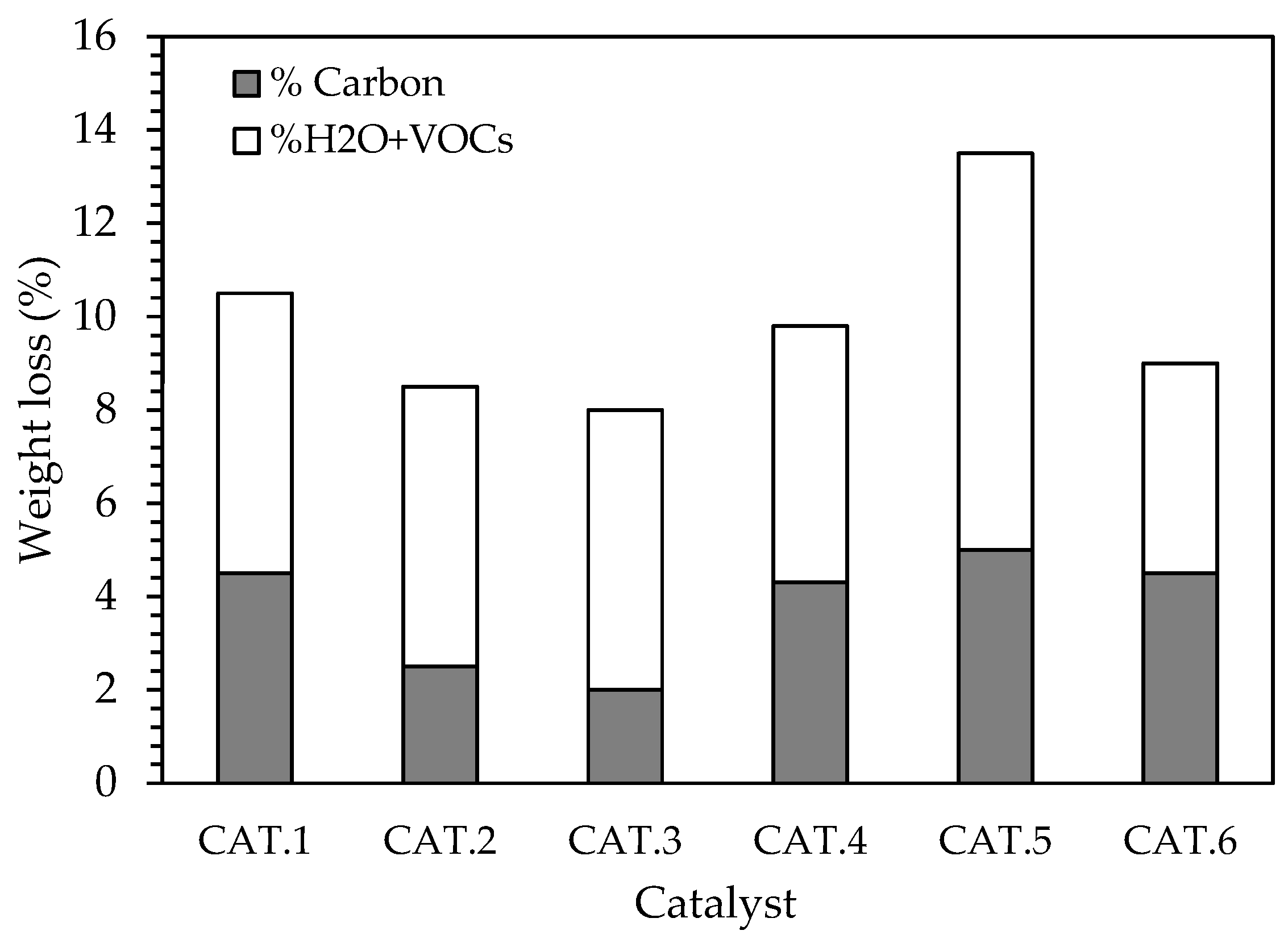 Catalysts 16 00011 g011 Catalysts 16 00011 g011