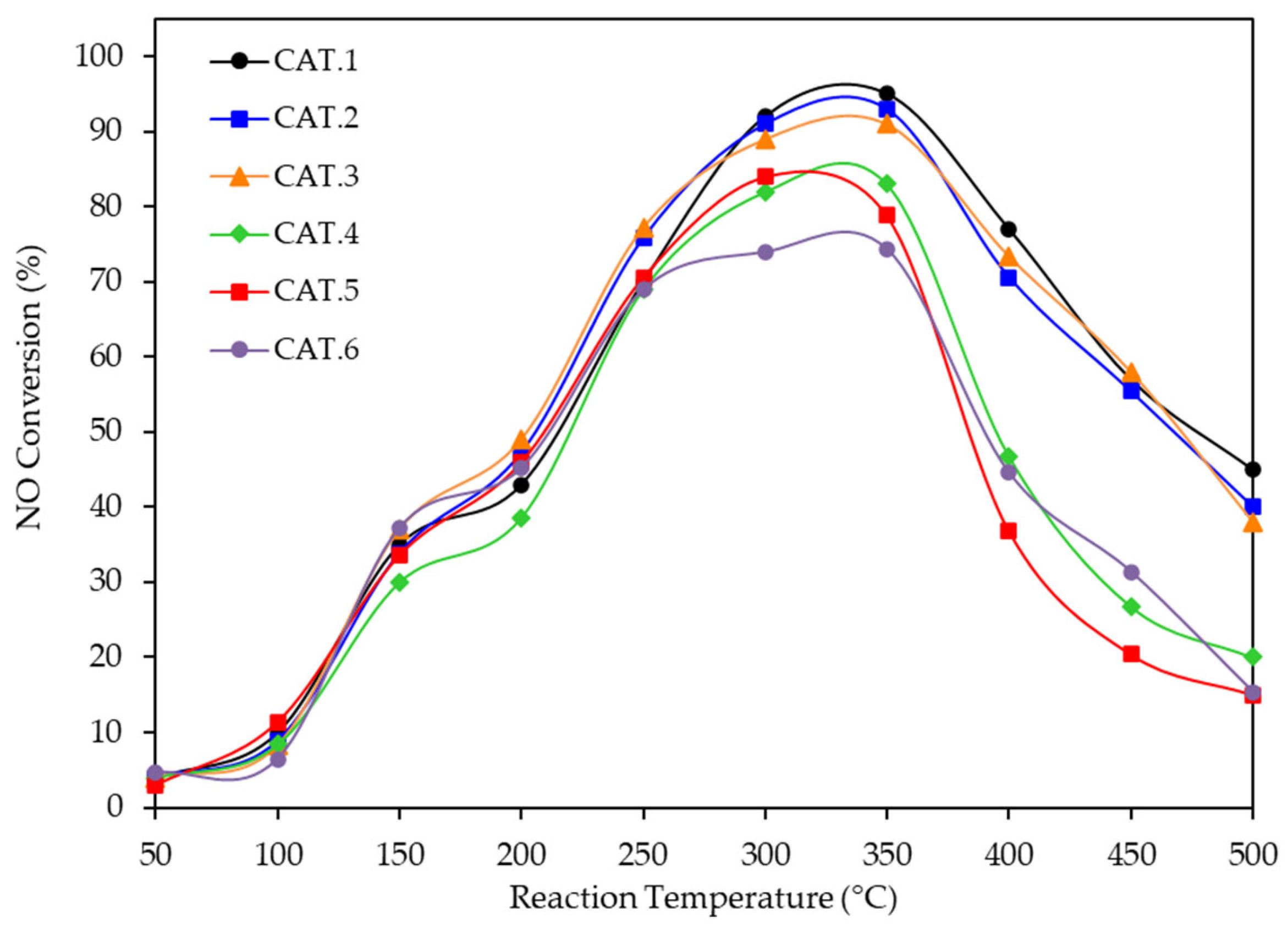 Catalysts 16 00011 g012 Catalysts 16 00011 g012