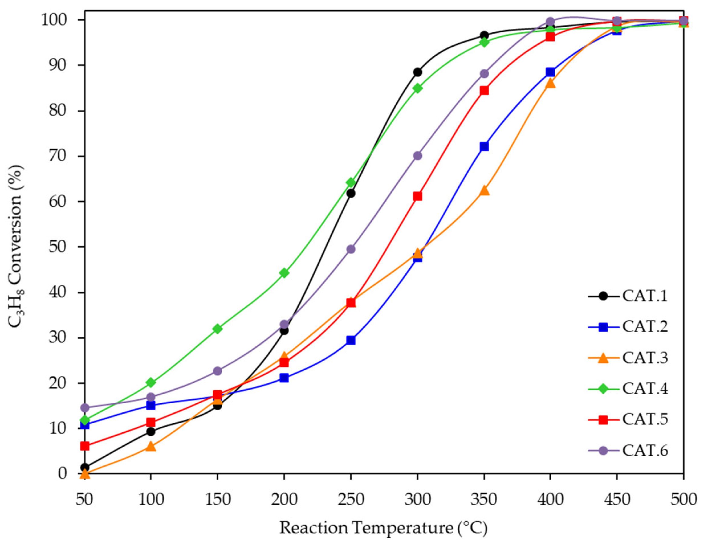 Catalysts 16 00011 g013 Catalysts 16 00011 g013