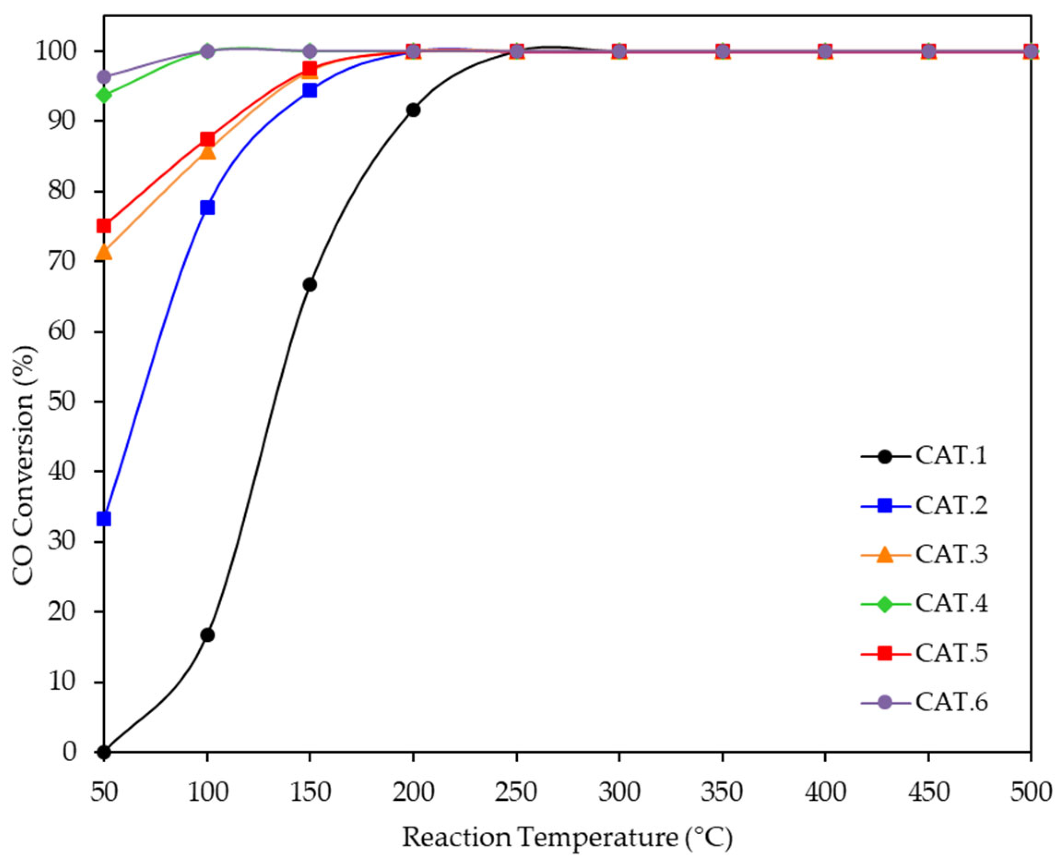 Catalysts 16 00011 g014 Catalysts 16 00011 g014