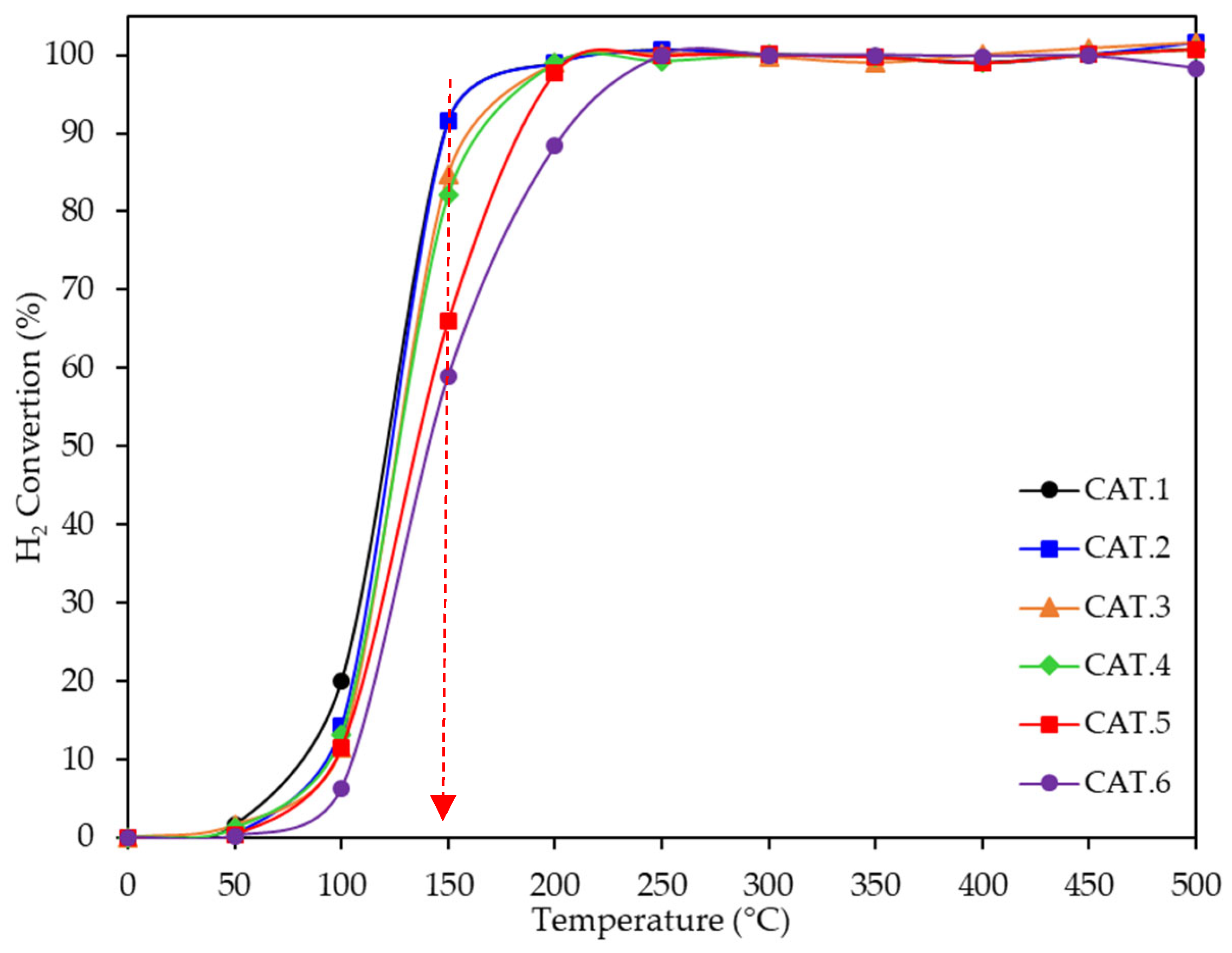 Catalysts 16 00011 g015 Catalysts 16 00011 g015