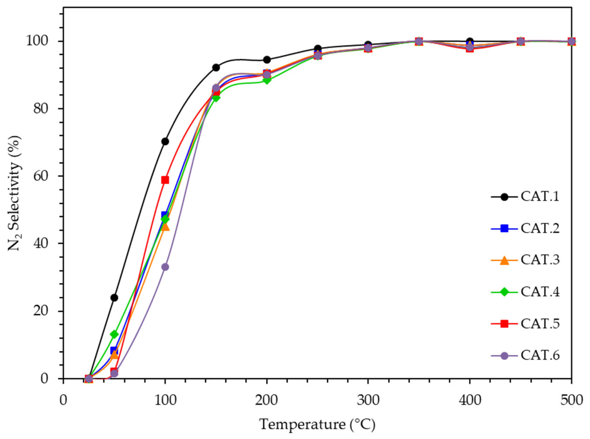 Catalysts 16 00011 g016 Catalysts 16 00011 g016