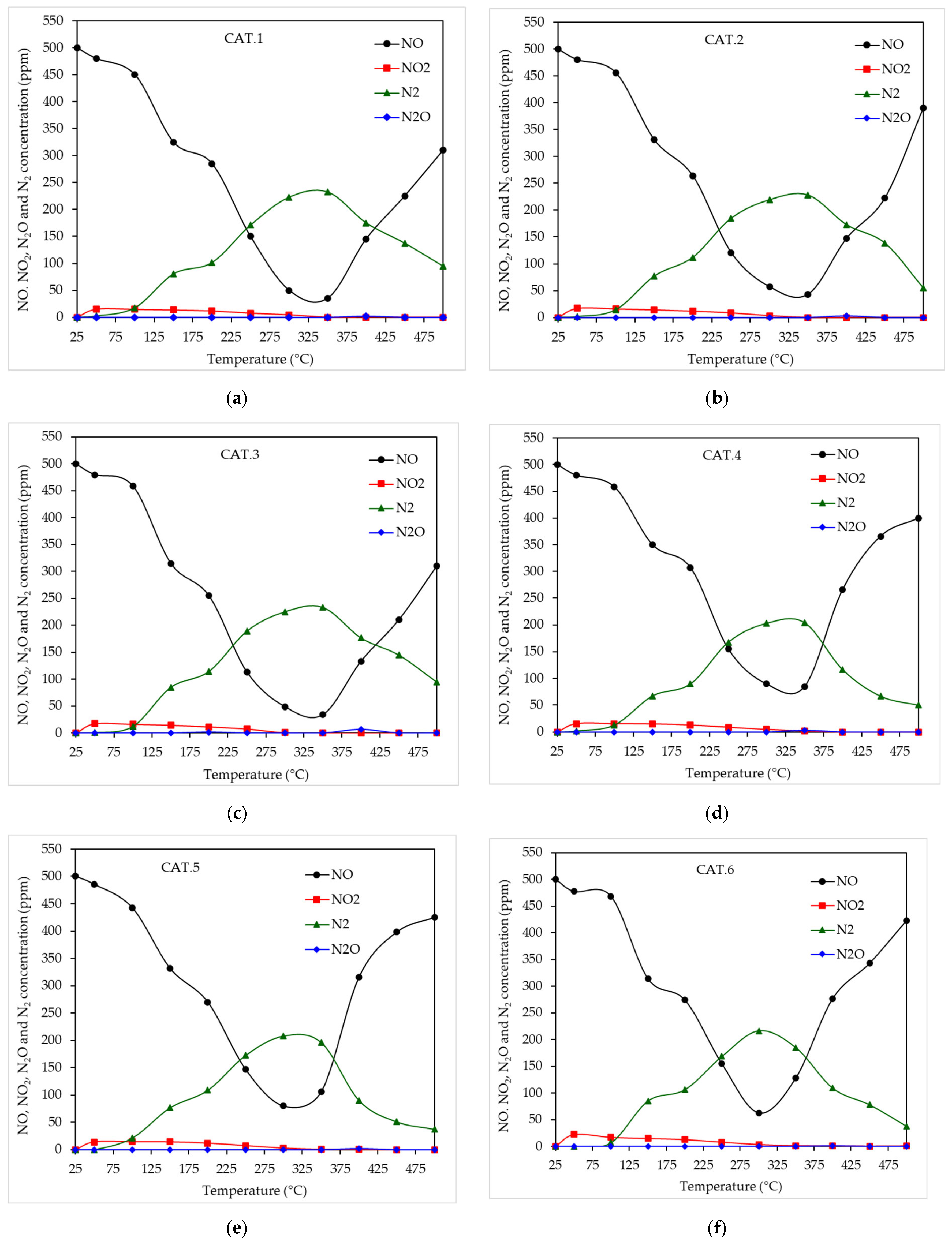 Catalysts 16 00011 g017 Catalysts 16 00011 g017