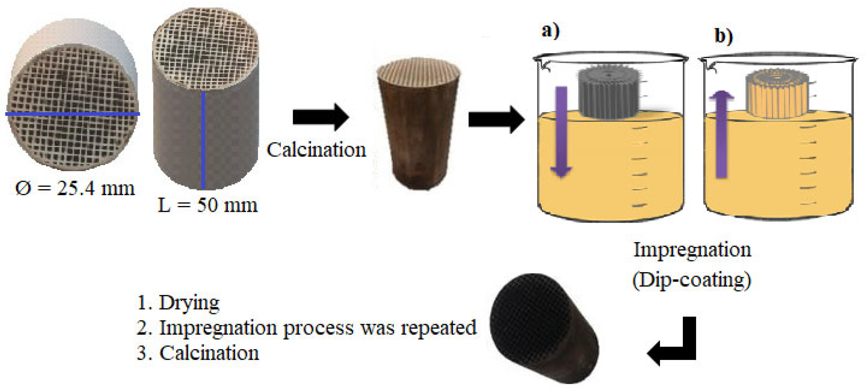 Catalysts 16 00011 g018 Catalysts 16 00011 g018