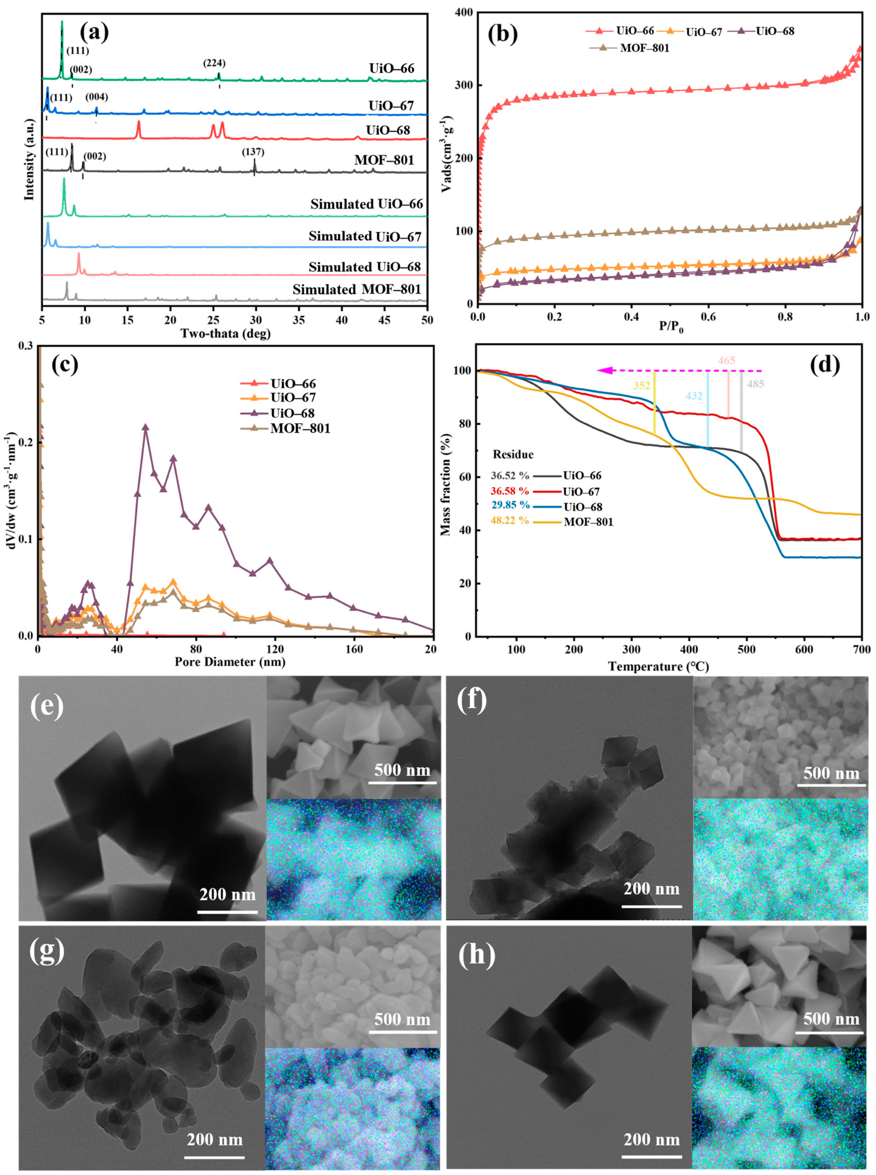 Catalysts 16 00033 g002 Catalysts 16 00033 g002