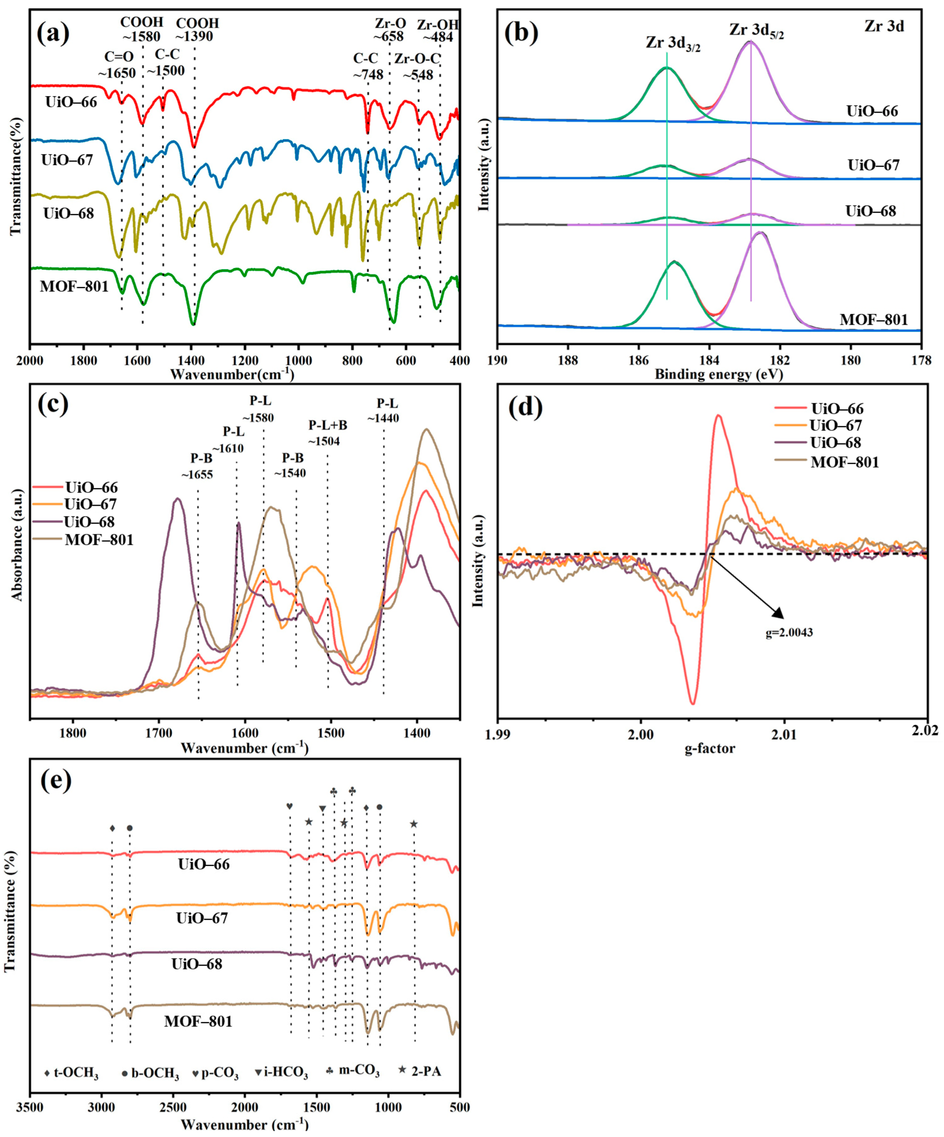 Catalysts 16 00033 g003 Catalysts 16 00033 g003