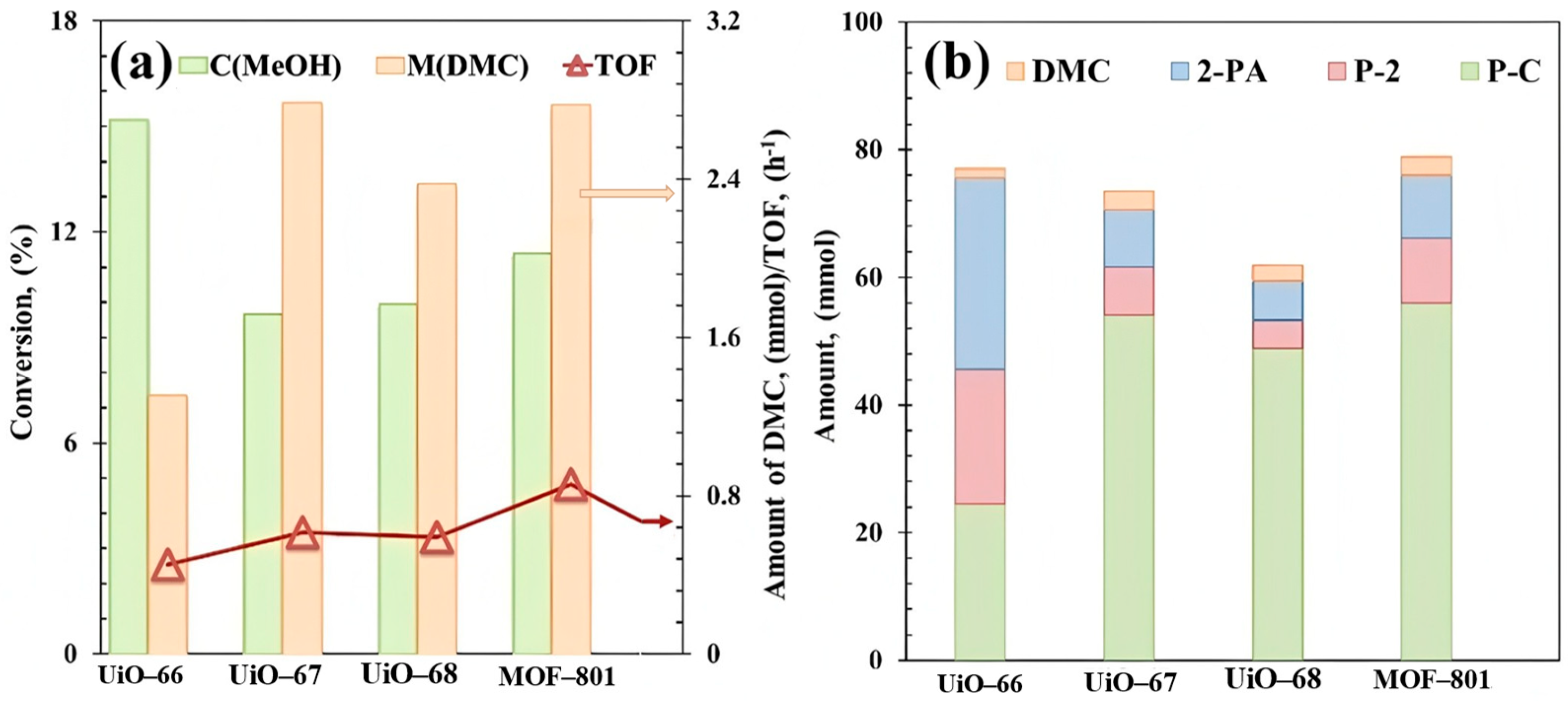 Catalysts 16 00033 g004 Catalysts 16 00033 g004