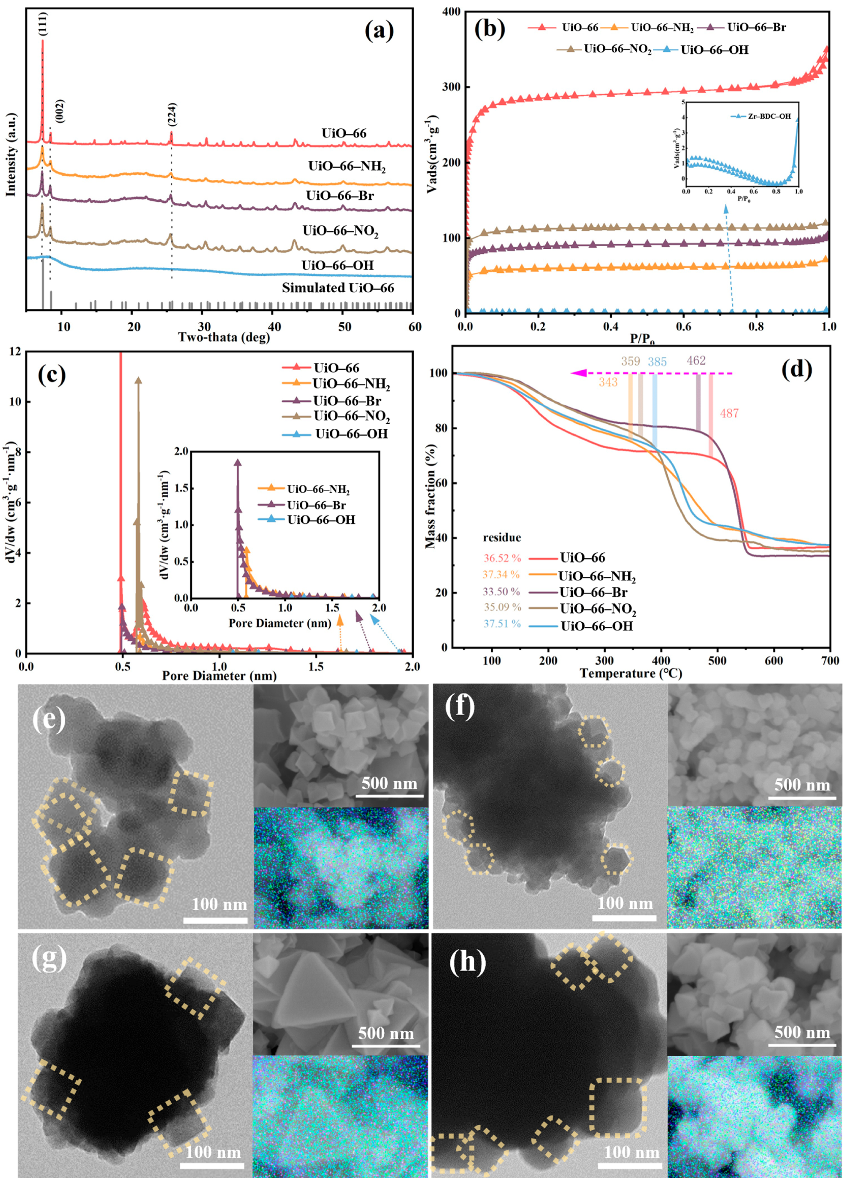 Catalysts 16 00033 g005 Catalysts 16 00033 g005
