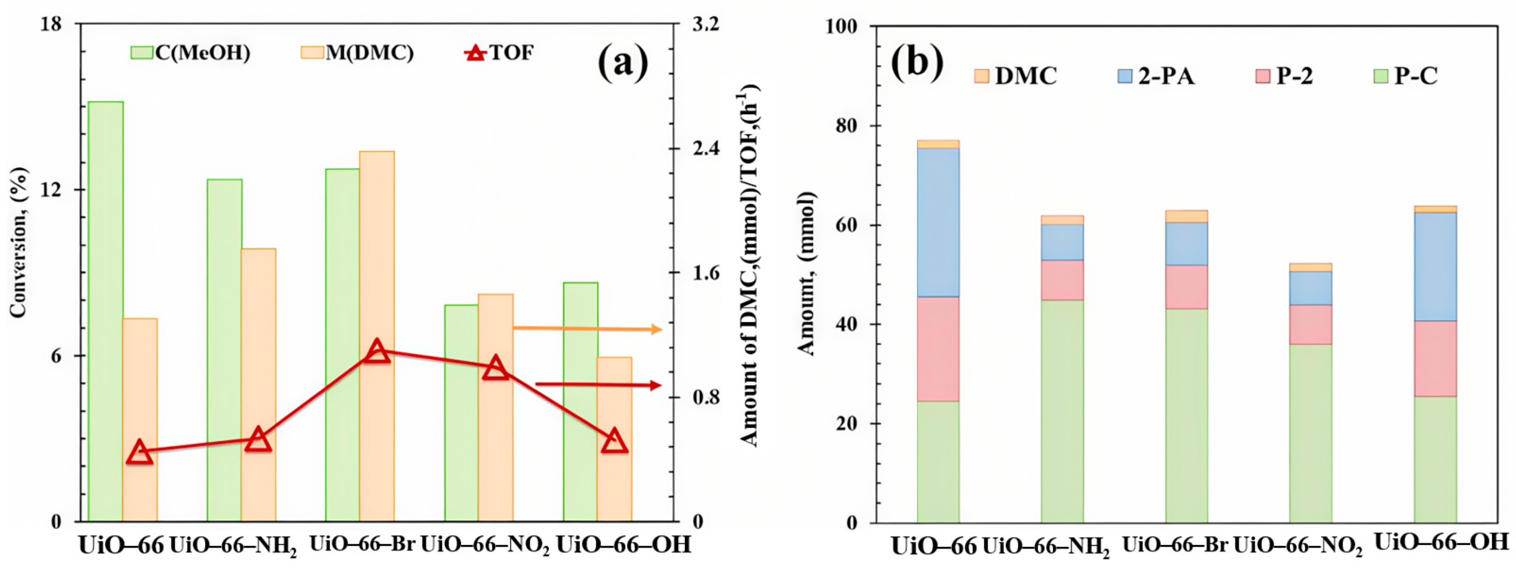 Catalysts 16 00033 g007 Catalysts 16 00033 g007