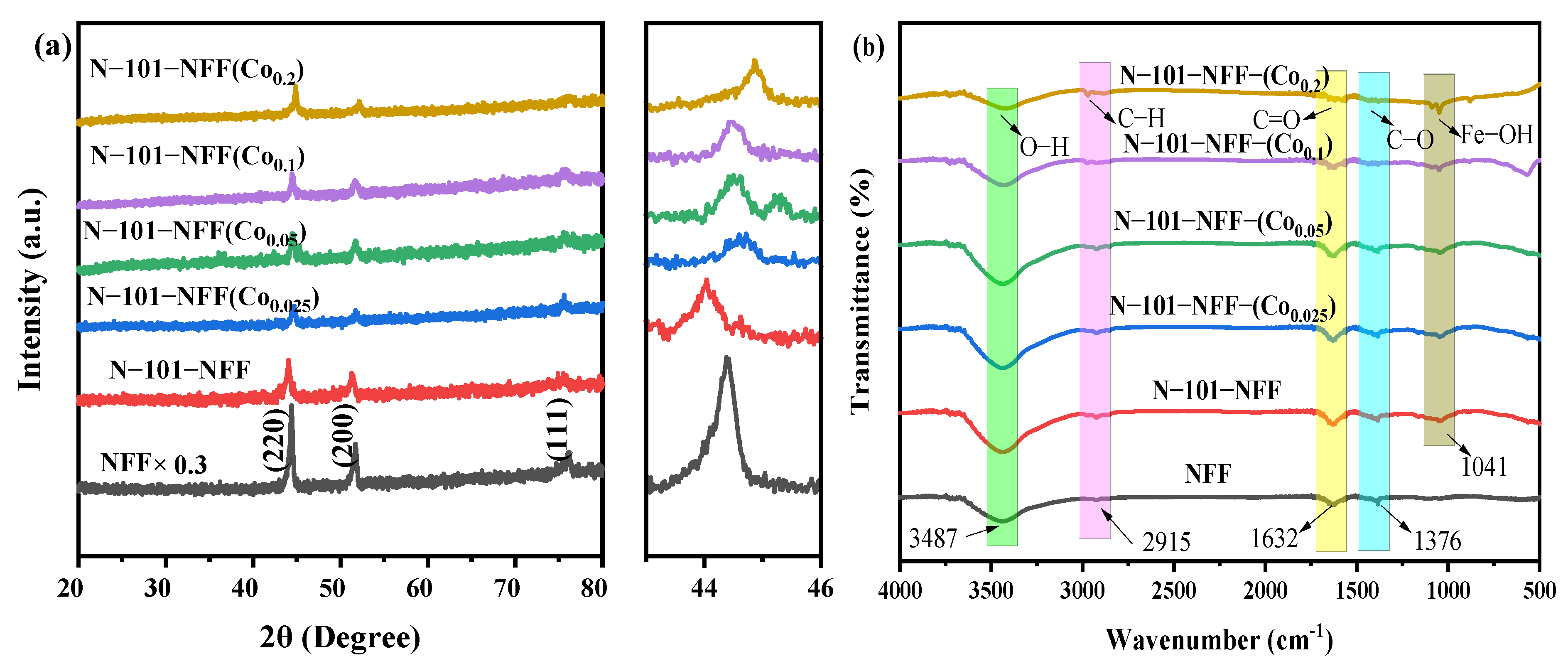 Catalysts 16 00039 g001