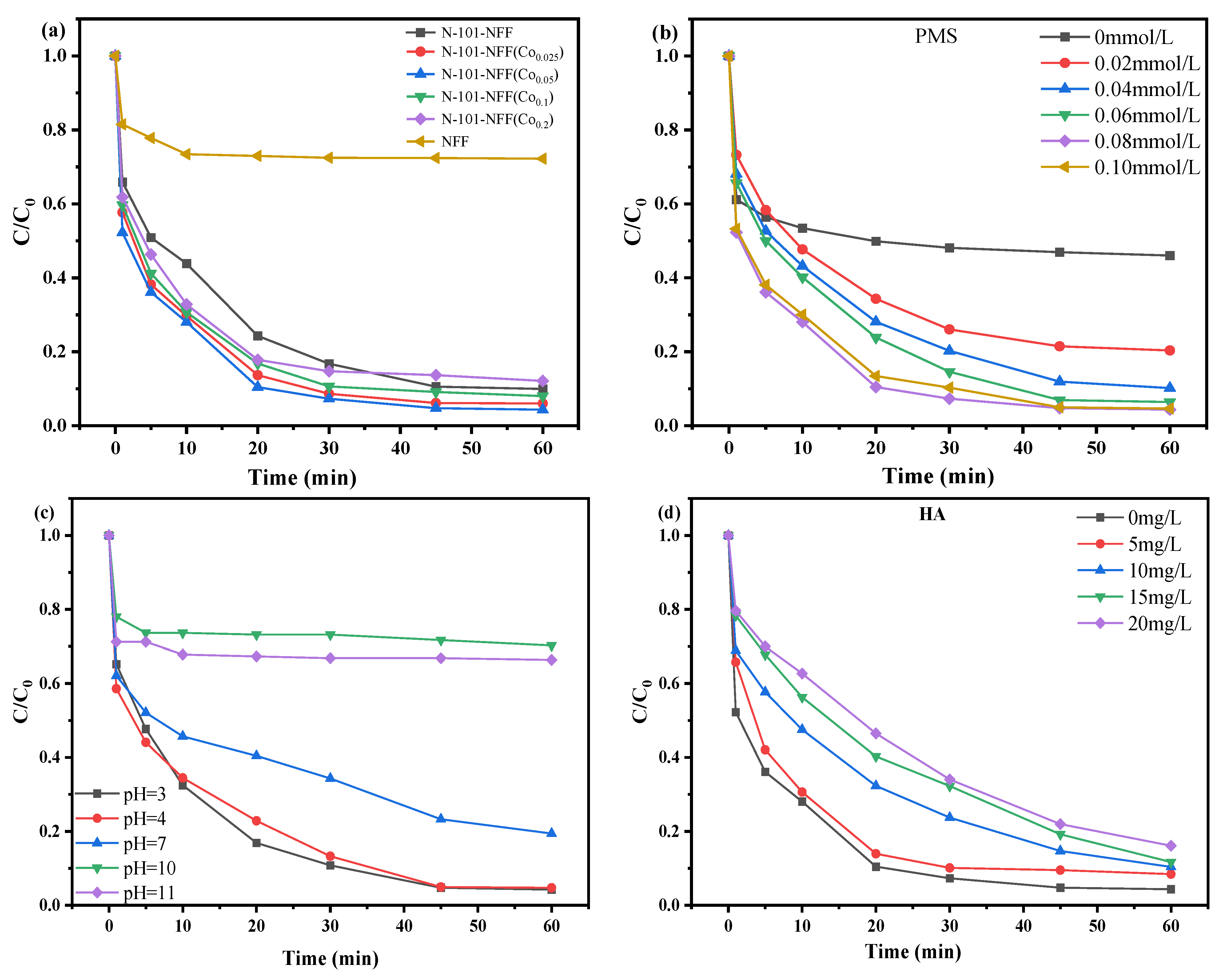 Catalysts 16 00039 g003