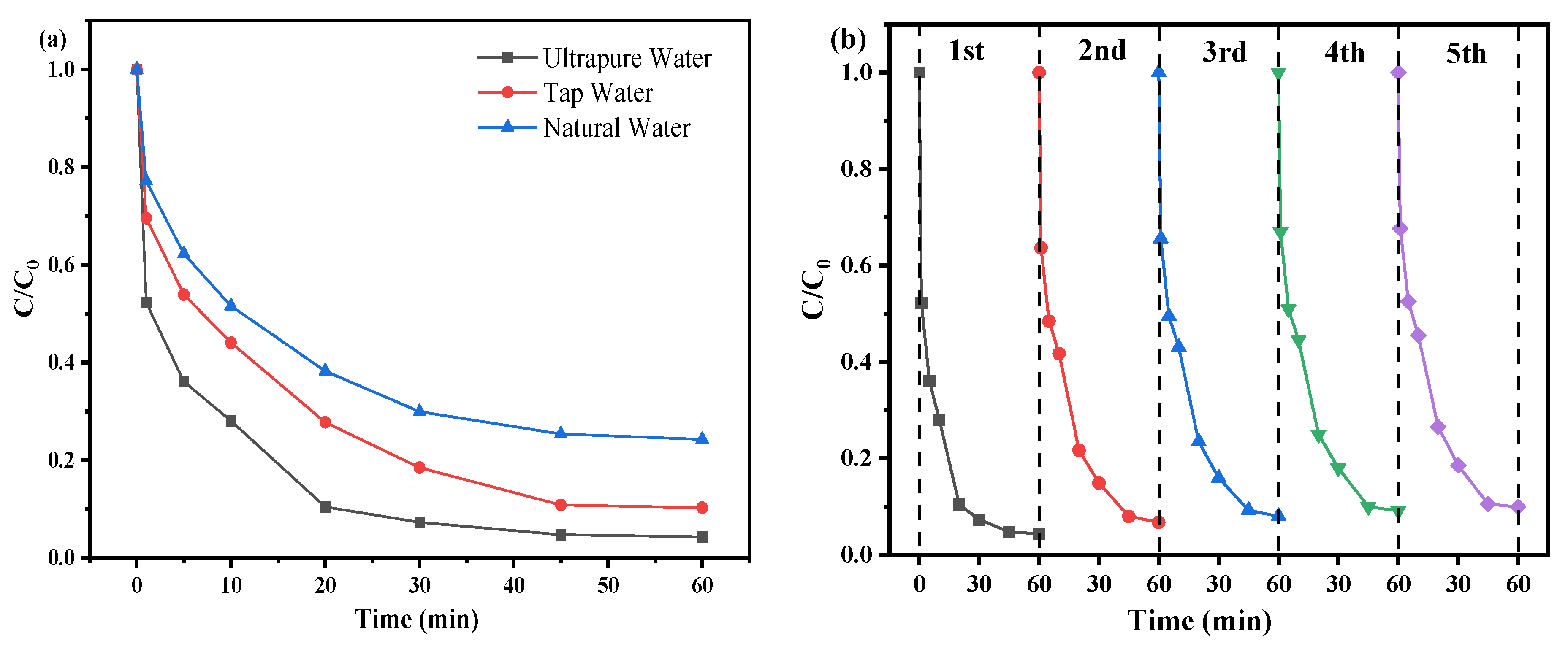 Catalysts 16 00039 g004