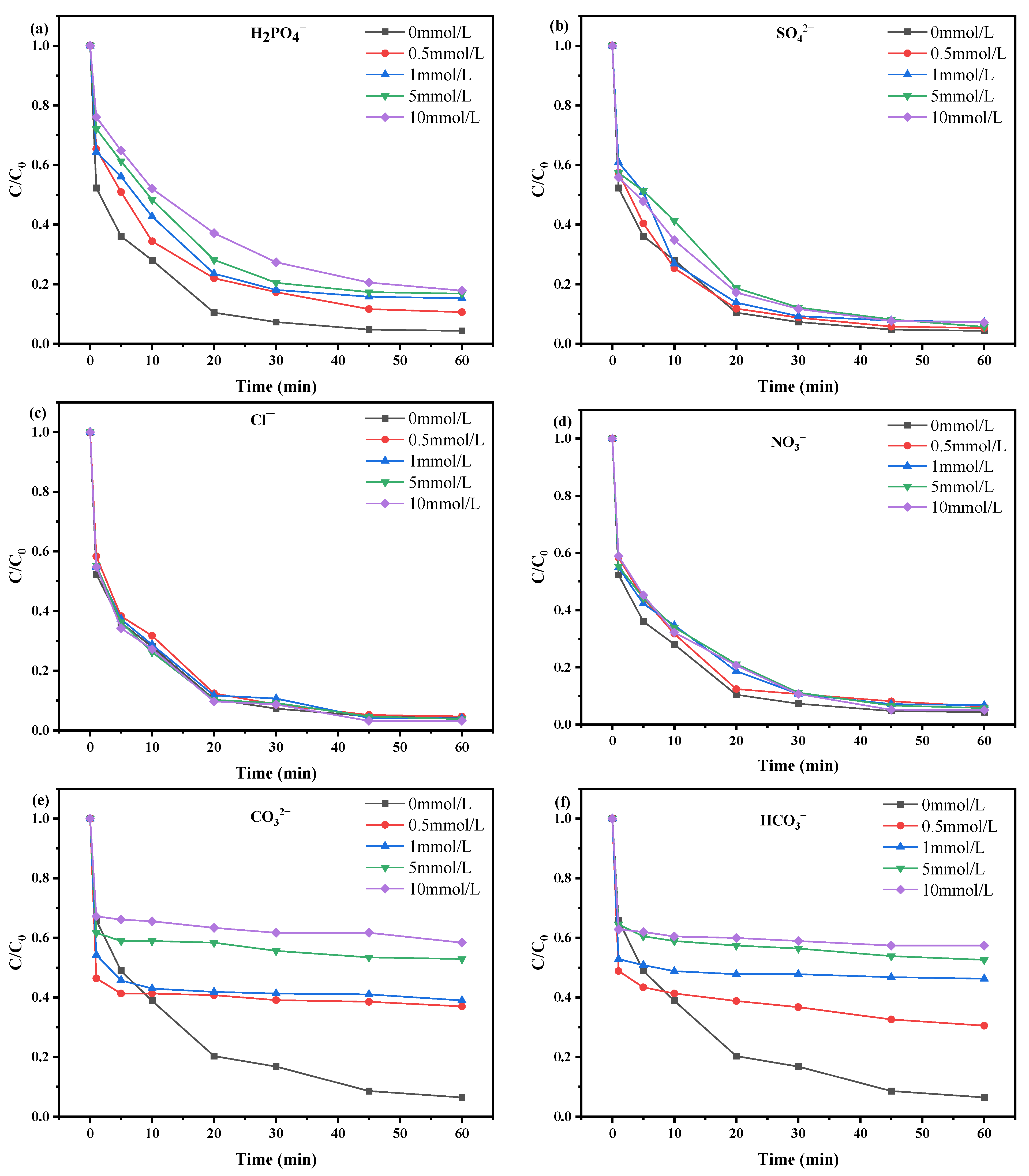 Catalysts 16 00039 g005