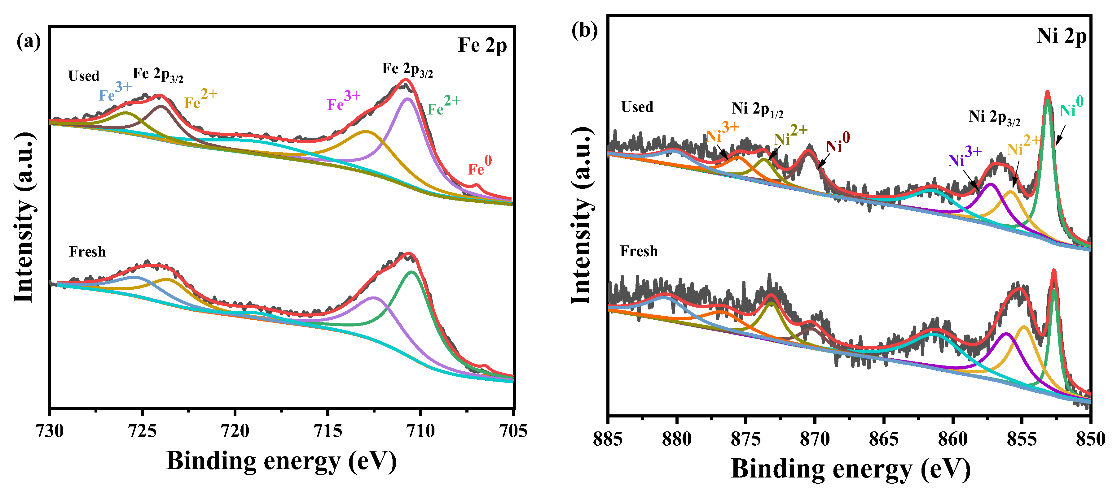 Catalysts 16 00039 g008a
