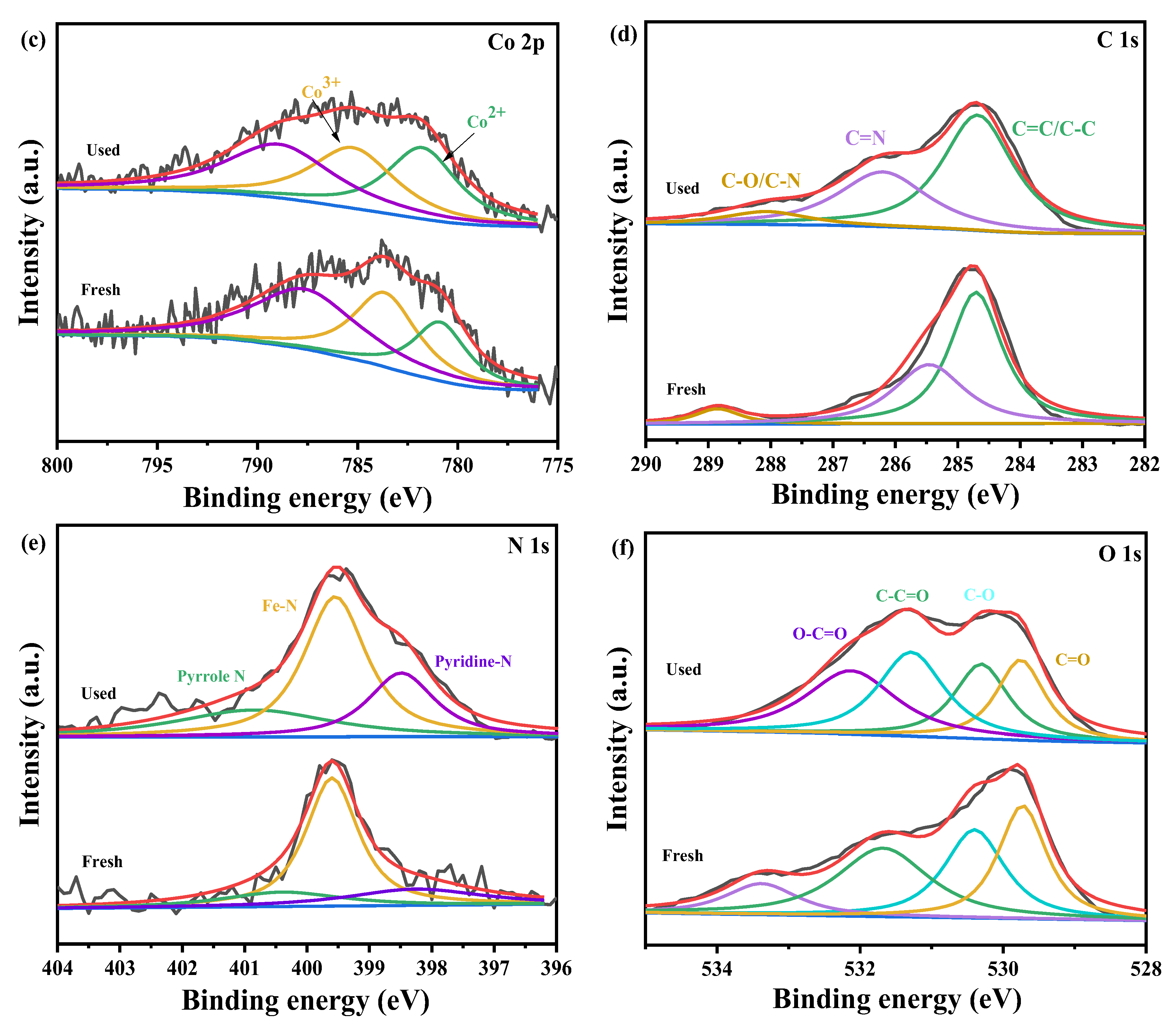 Catalysts 16 00039 g008b