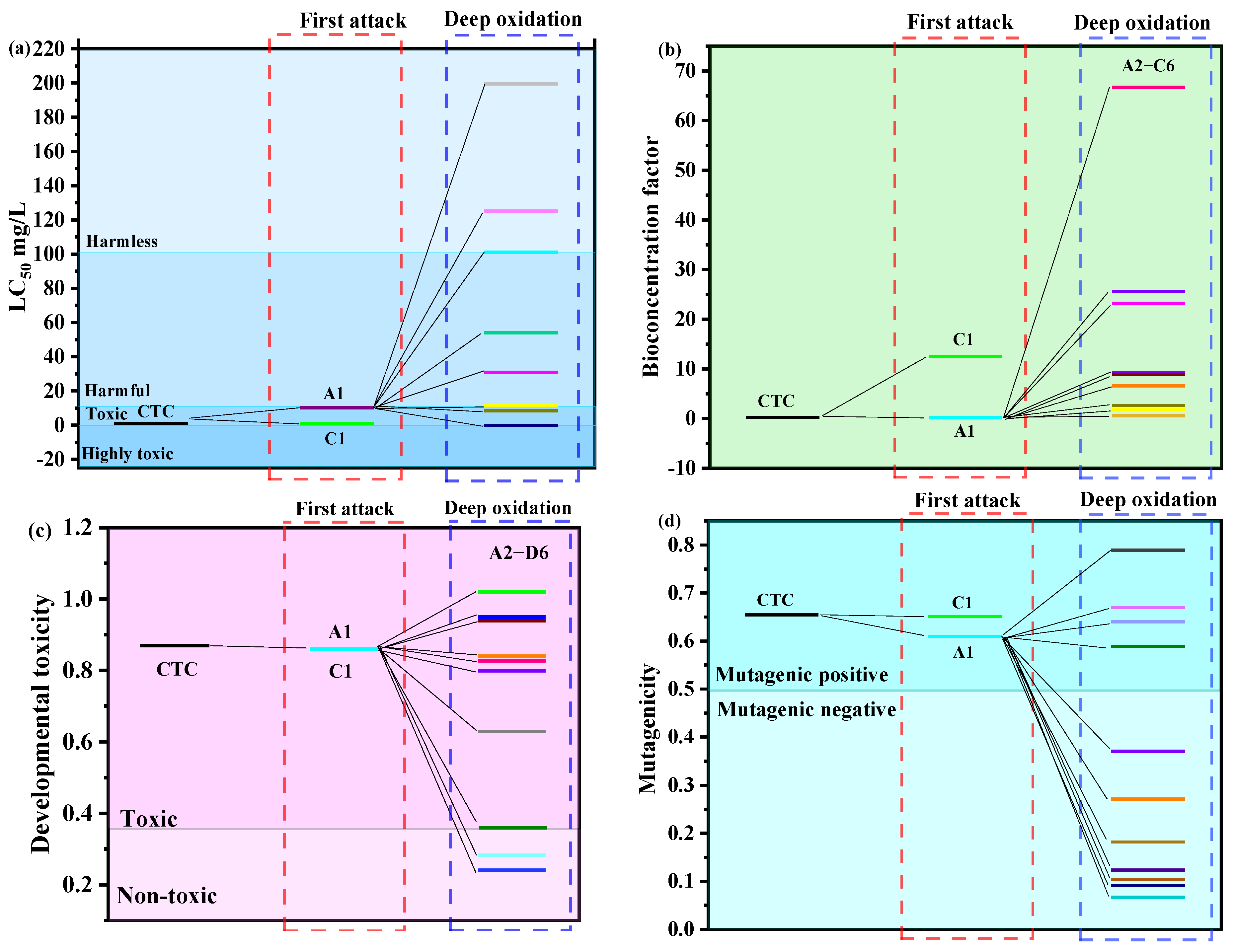 Catalysts 16 00039 g011