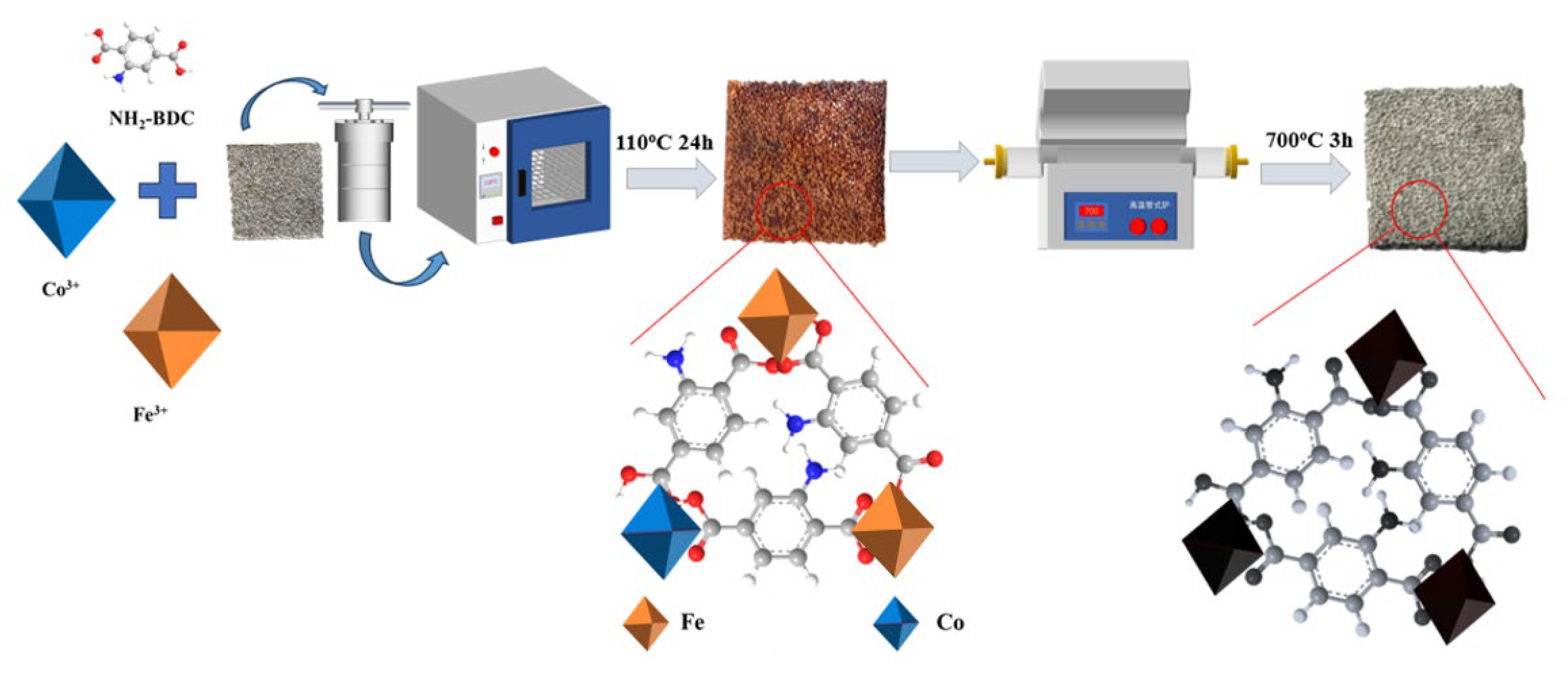 Catalysts 16 00039 g012