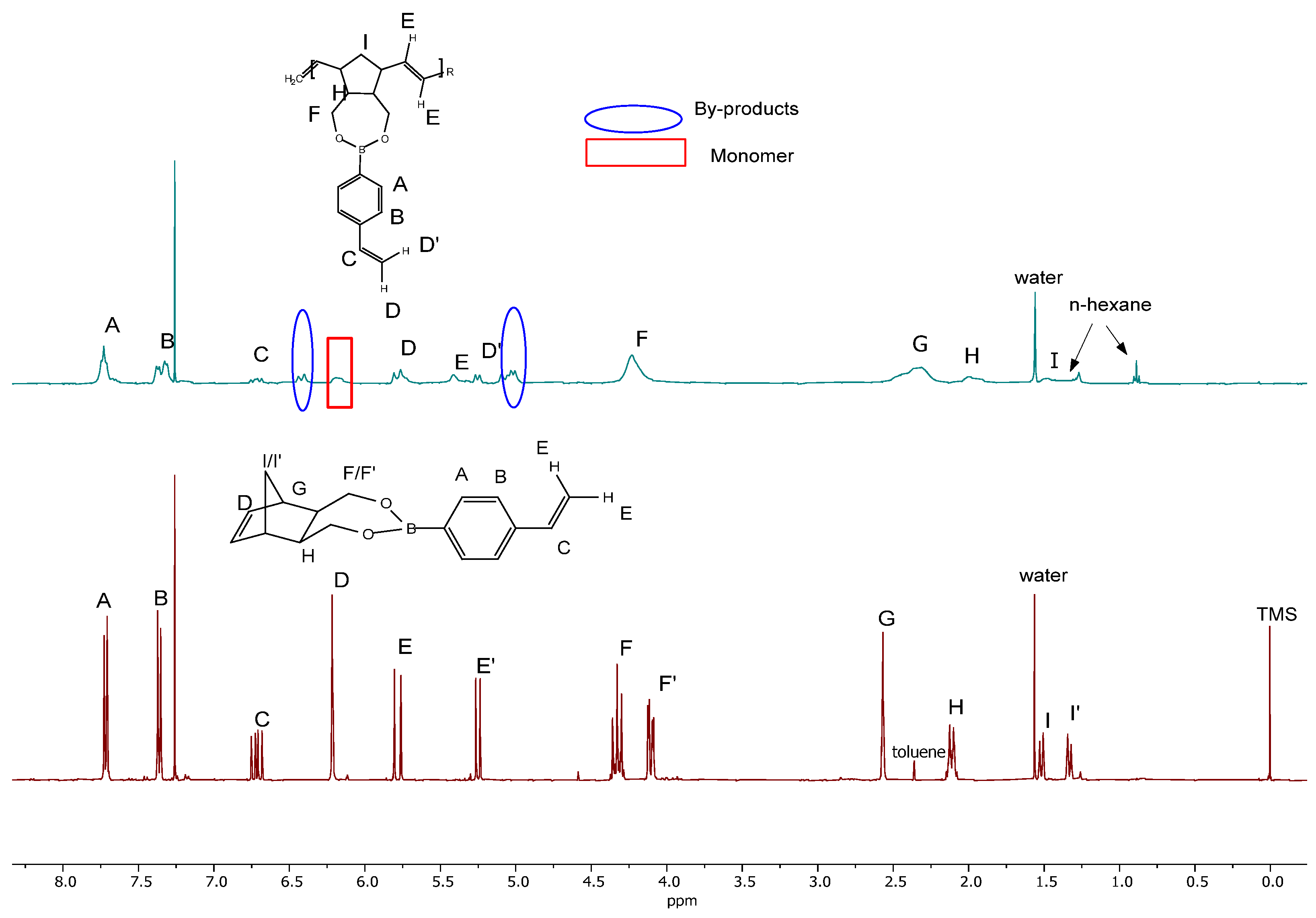 Catalysts 16 00045 g002