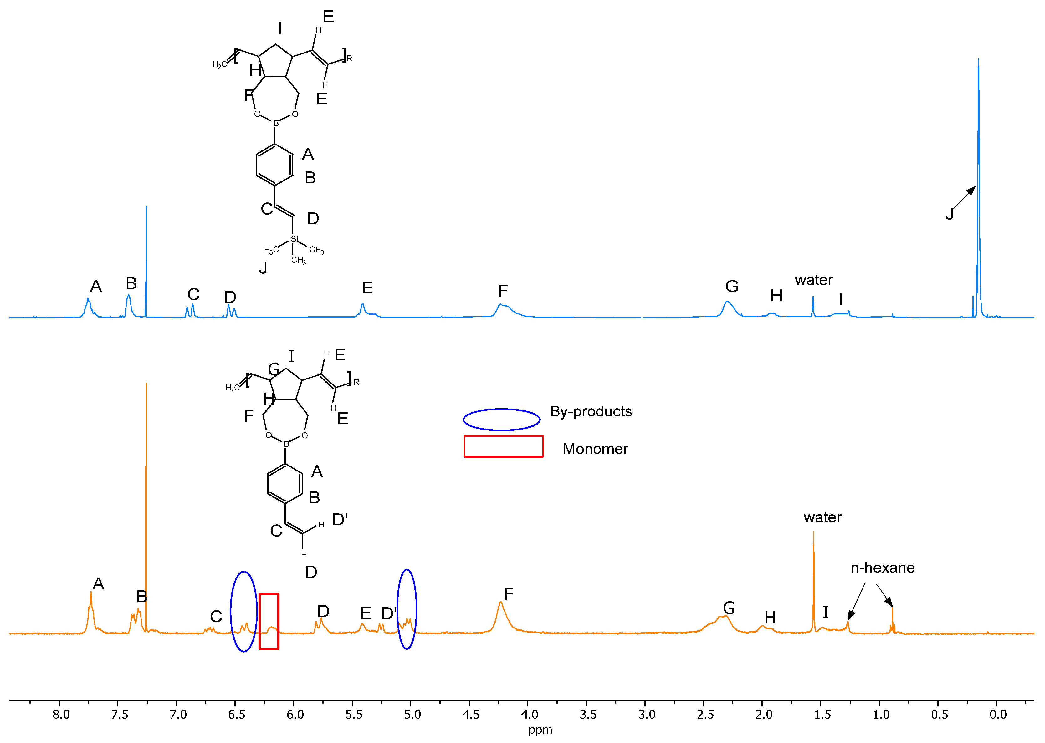 Catalysts 16 00045 g003
