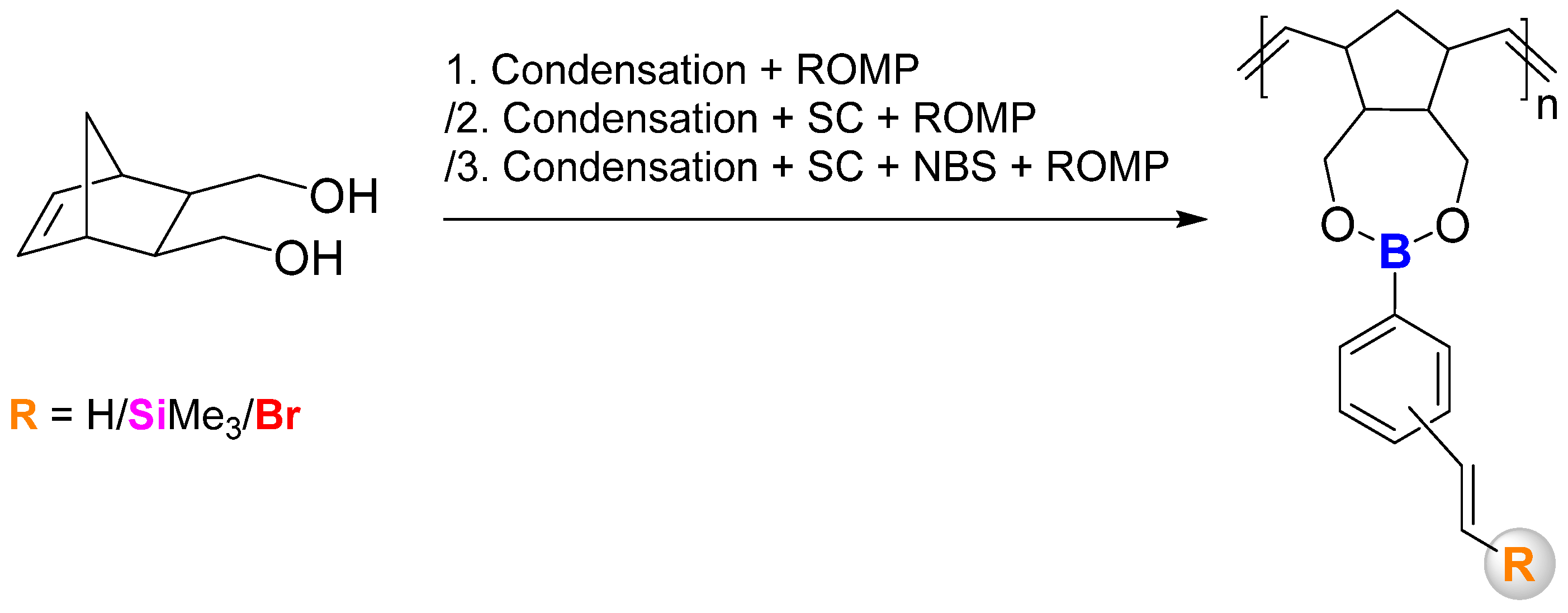 Catalysts 16 00045 sch002