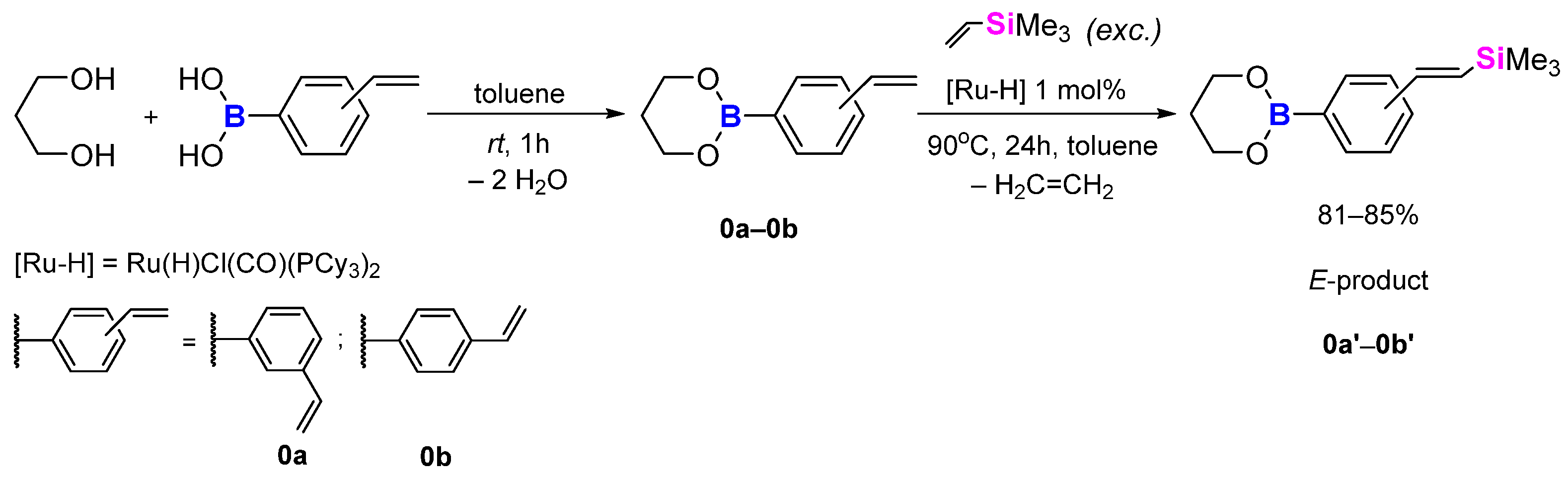 Catalysts 16 00045 sch004