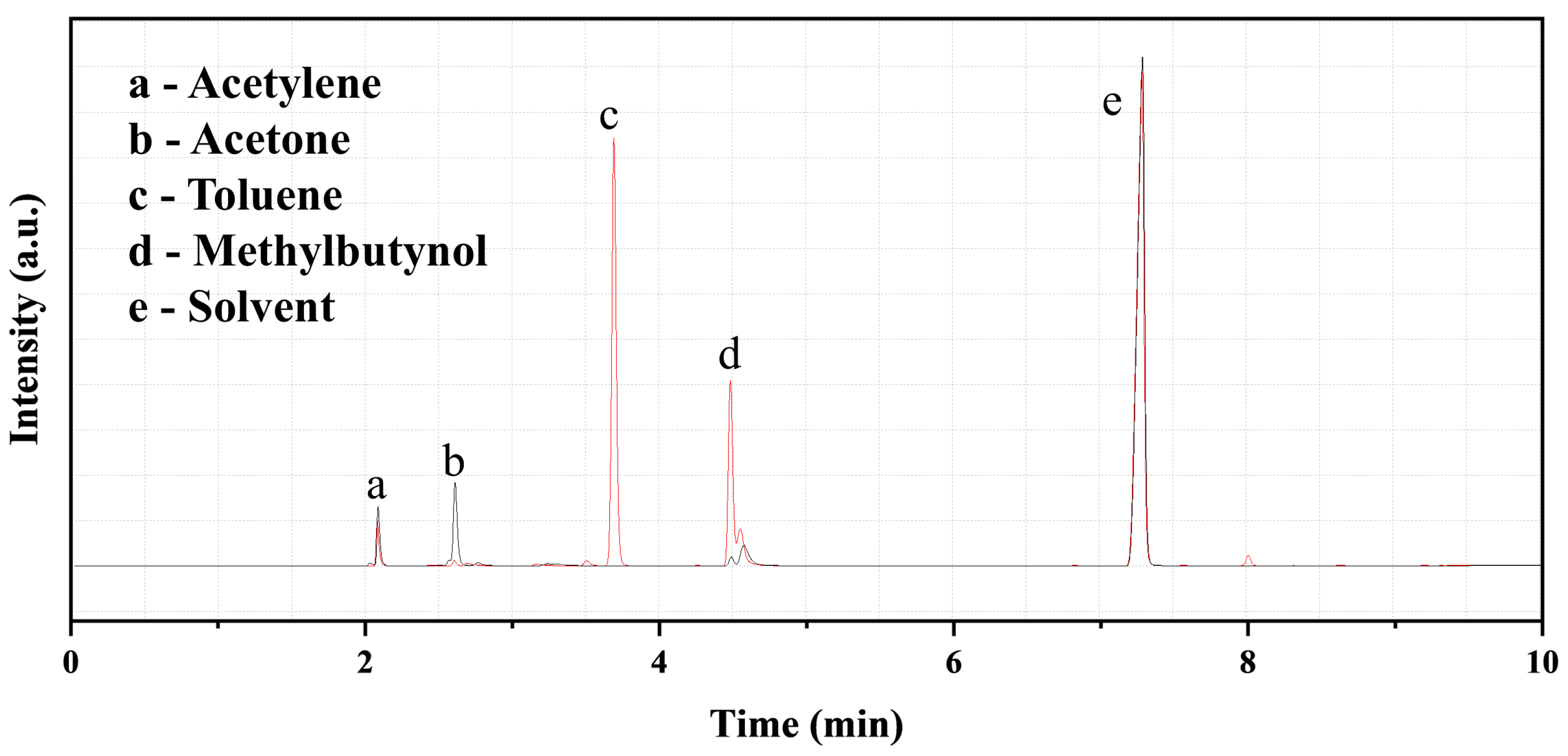 Catalysts 16 00049 g001