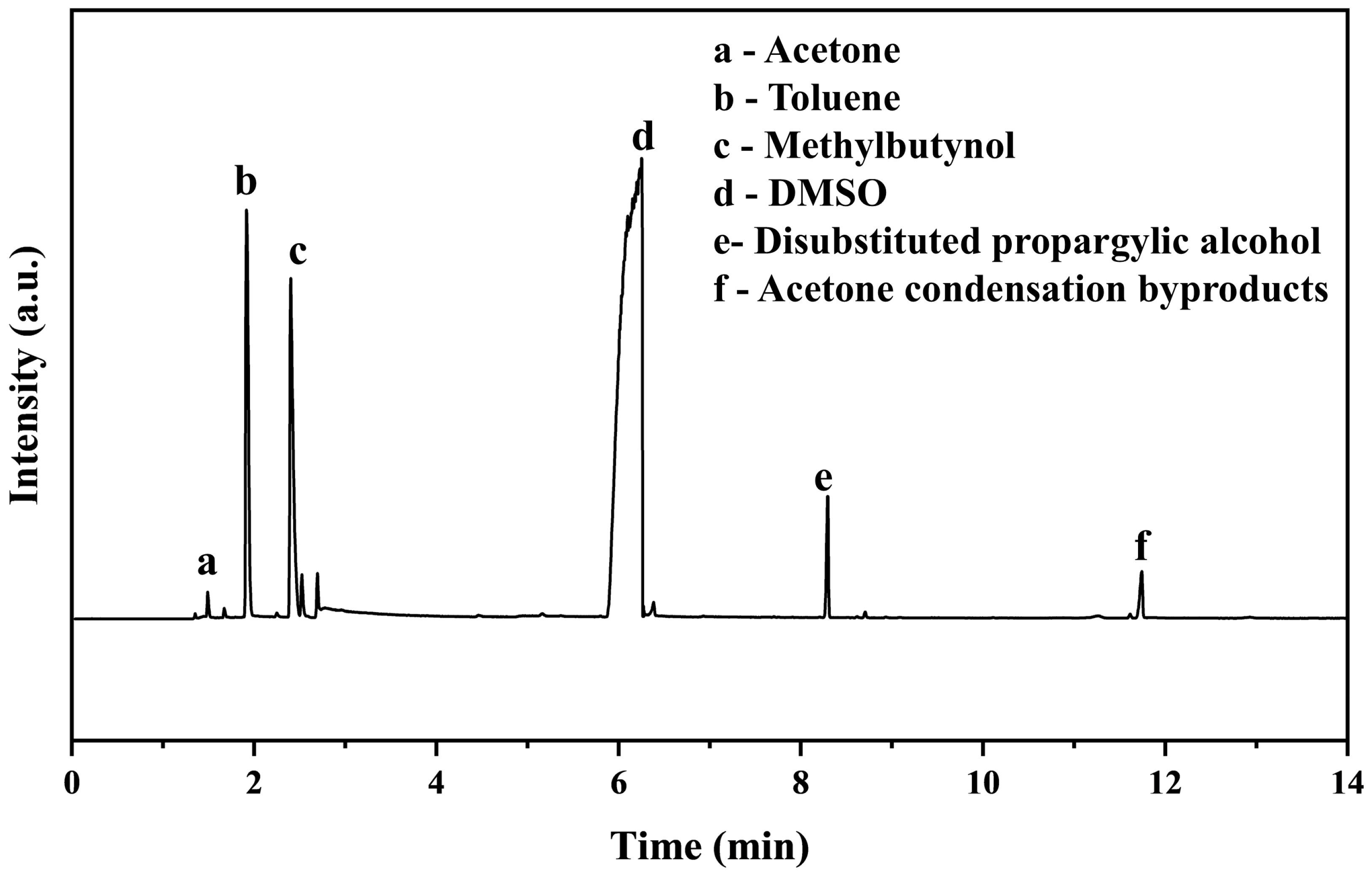 Catalysts 16 00049 g002