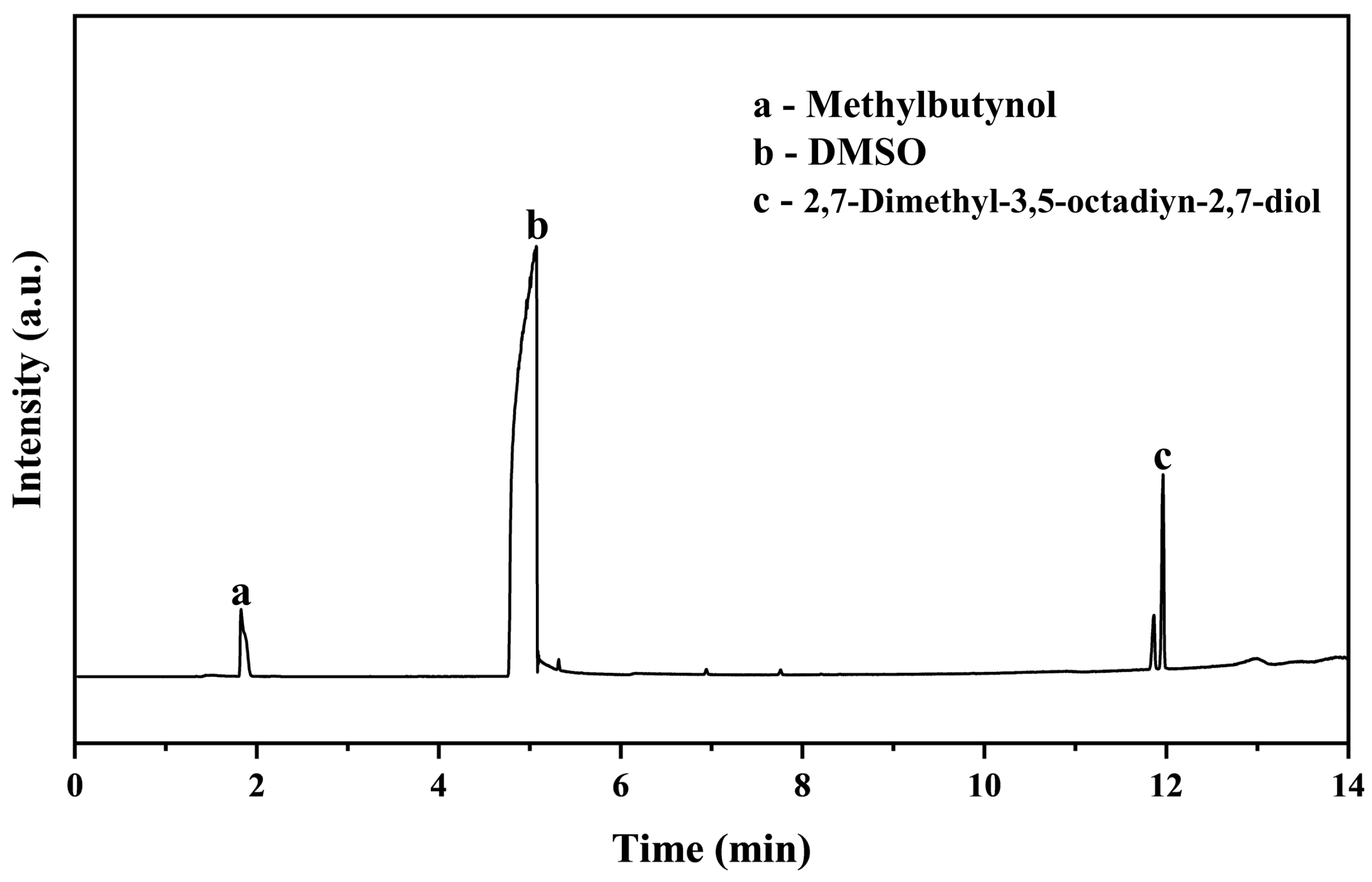 Catalysts 16 00049 g003
