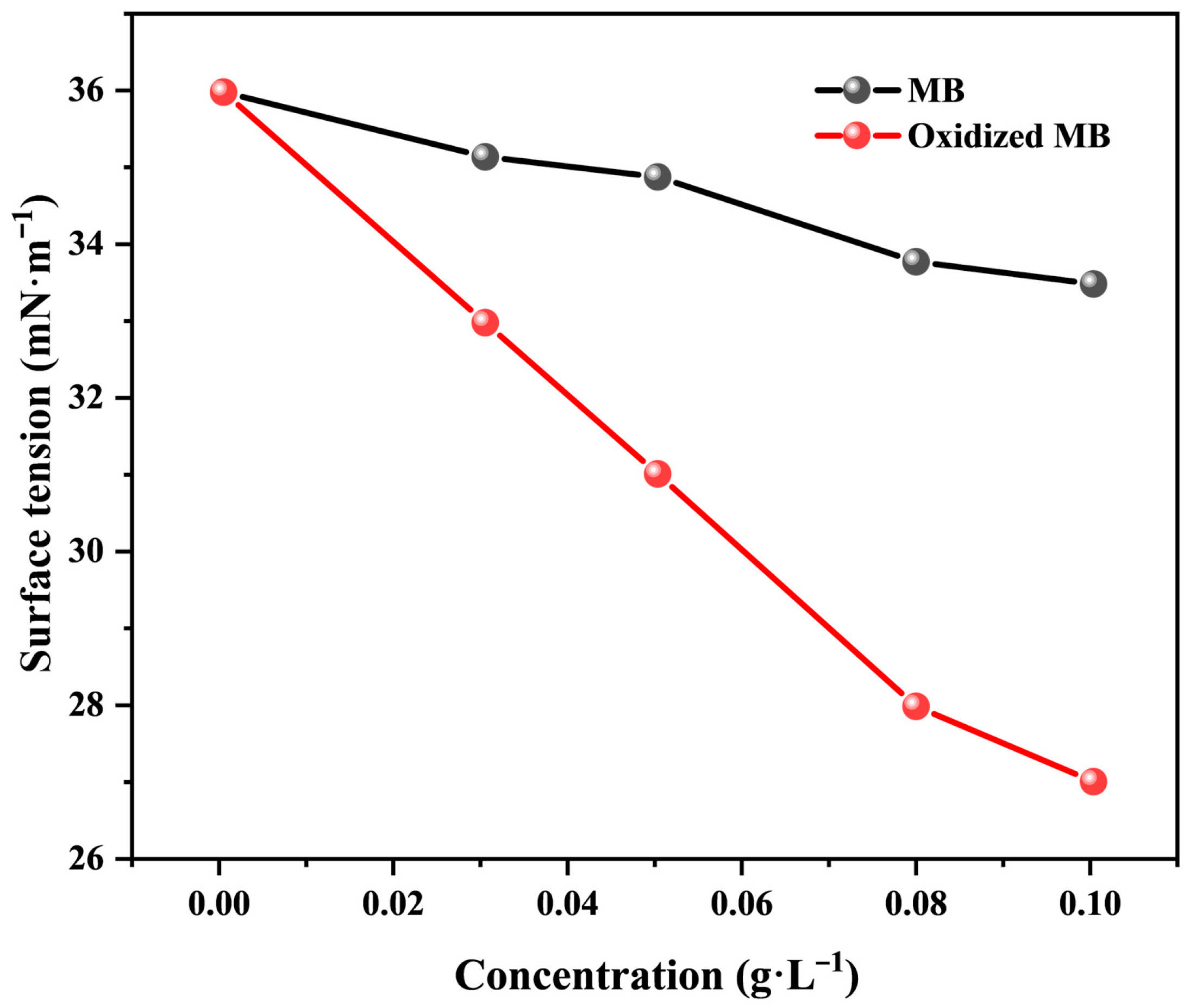 Catalysts 16 00049 g004
