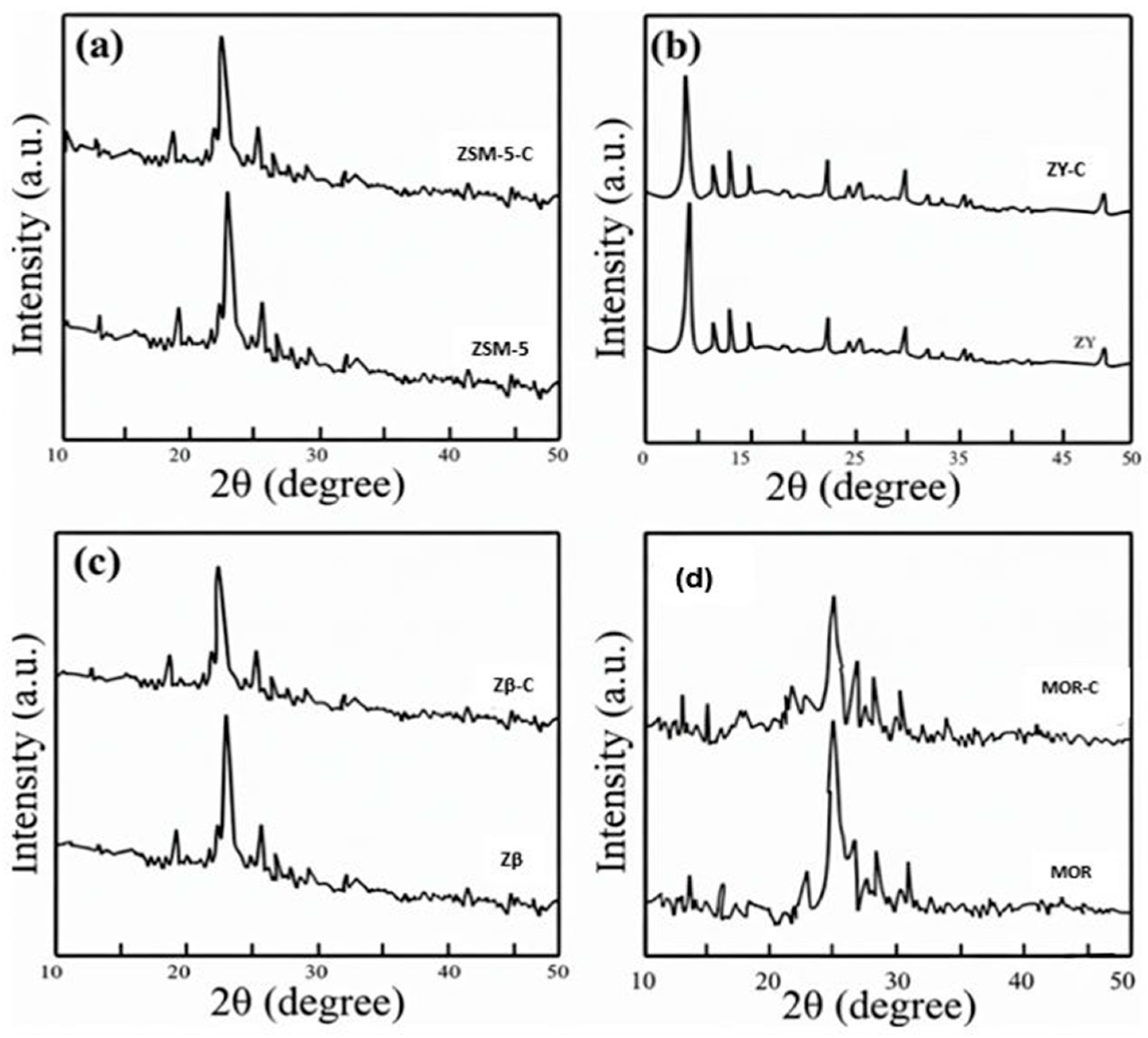 Catalysts 16 00072 g001 Catalysts 16 00072 g001