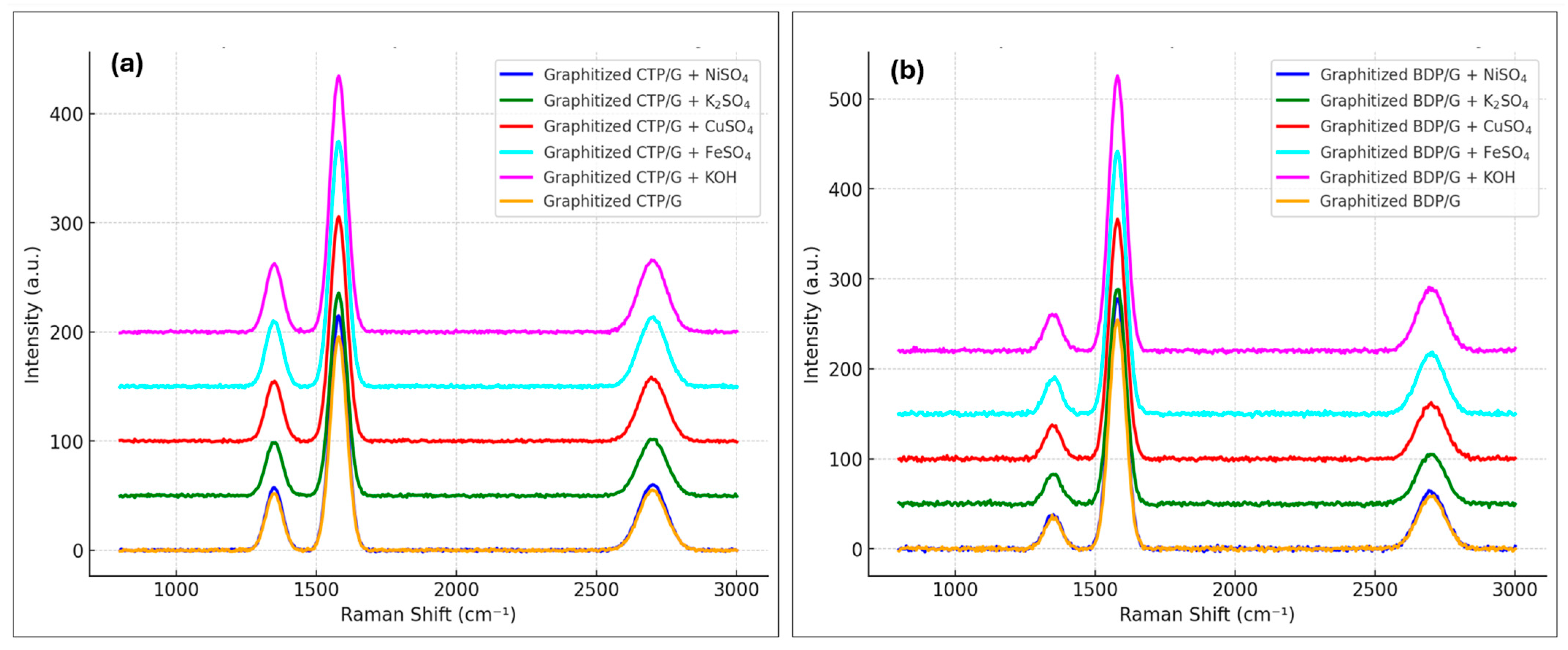 Catalysts 16 00074 g004 Catalysts 16 00074 g004