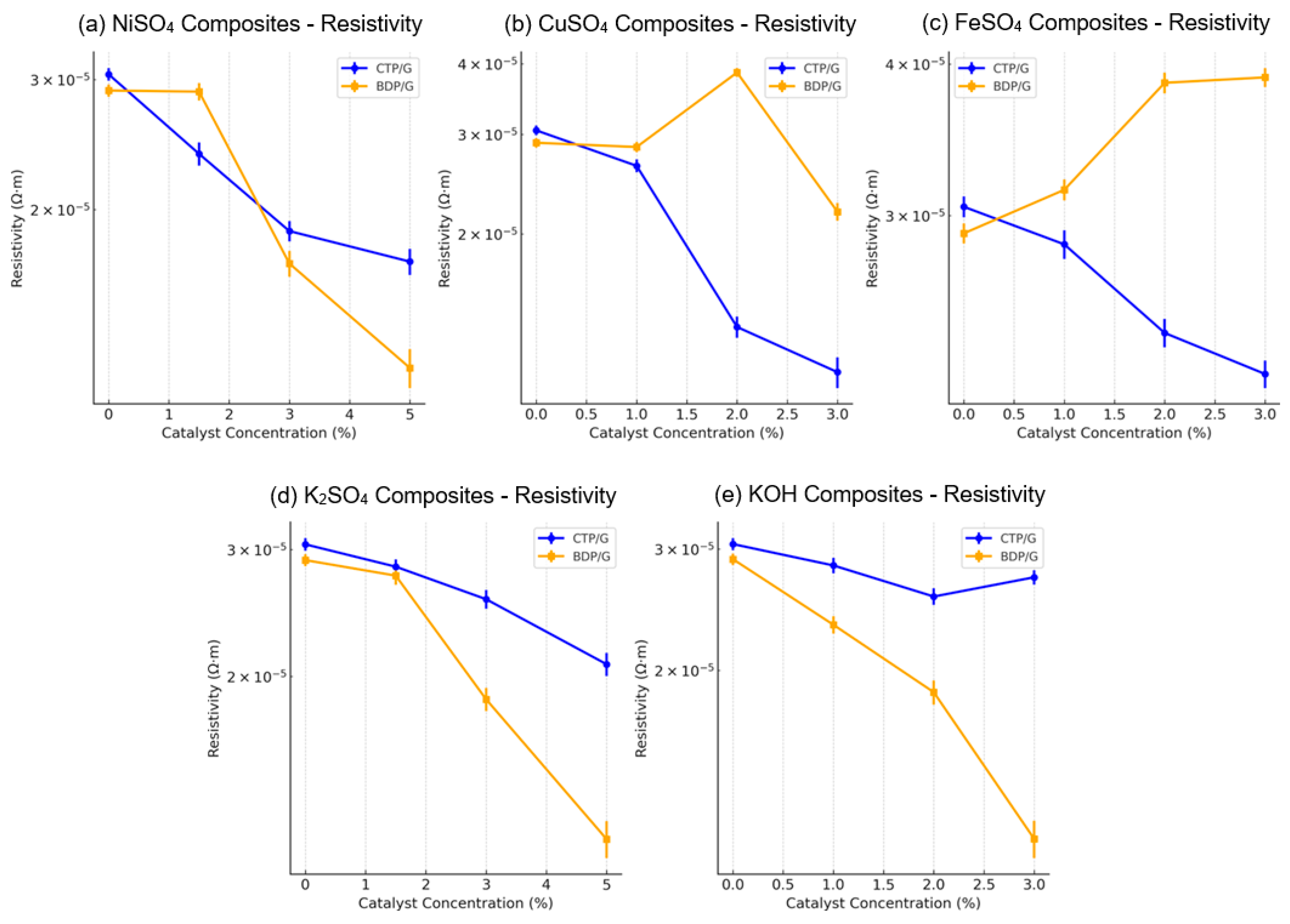 Catalysts 16 00074 g007 Catalysts 16 00074 g007