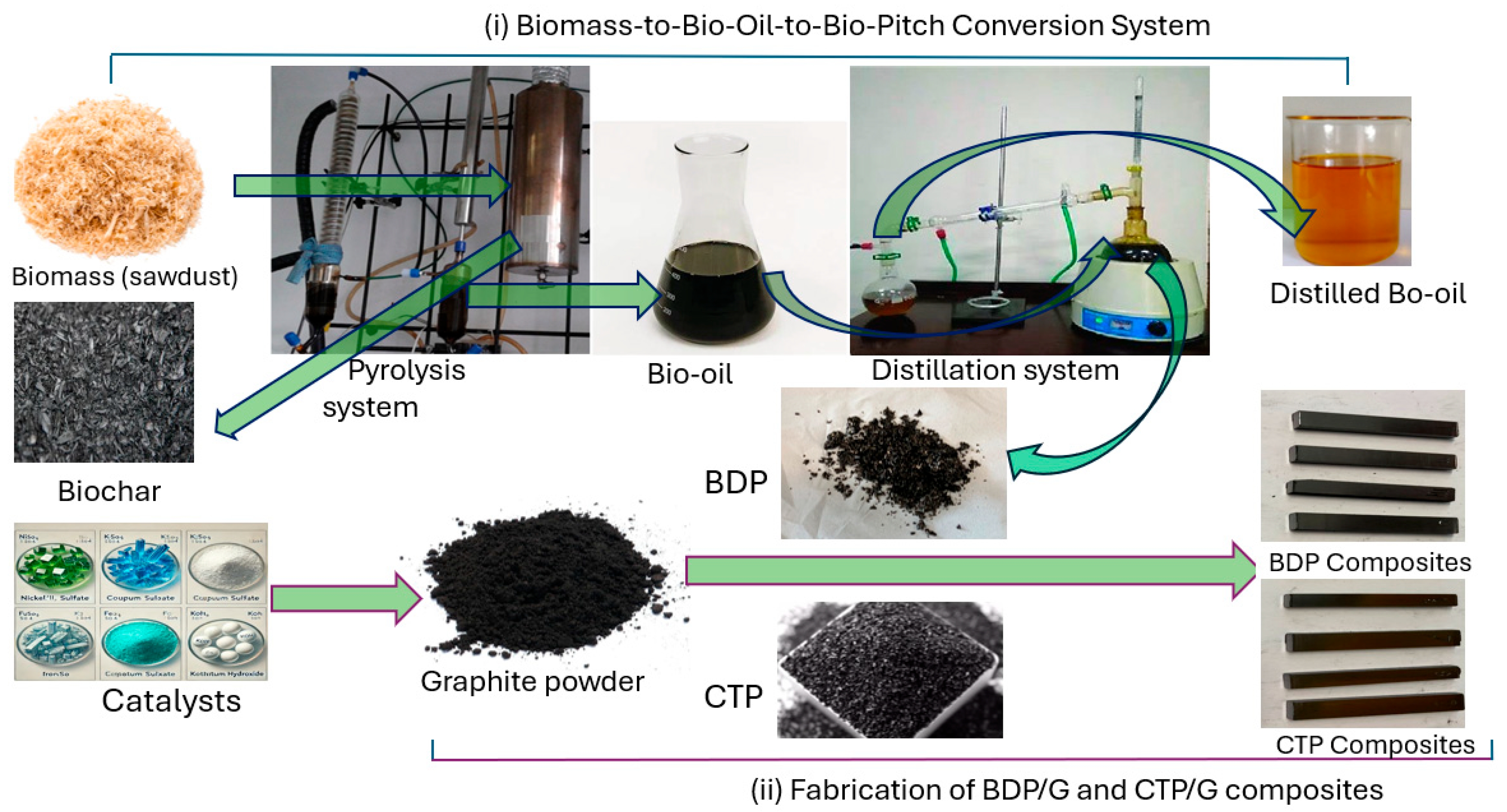 Catalysts 16 00074 sch001 Catalysts 16 00074 sch001