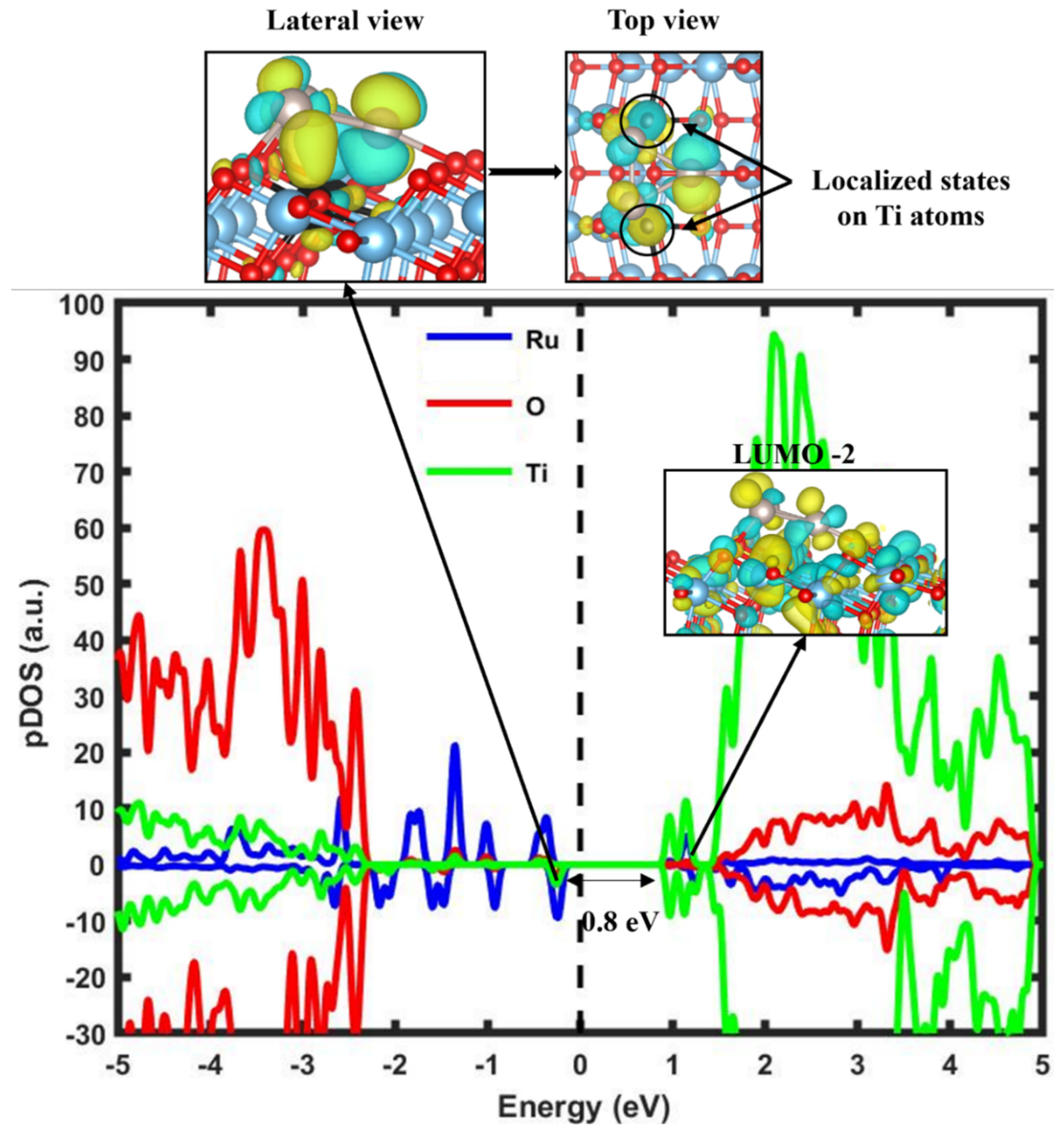 Catalysts 16 00081 g002 Catalysts 16 00081 g002
