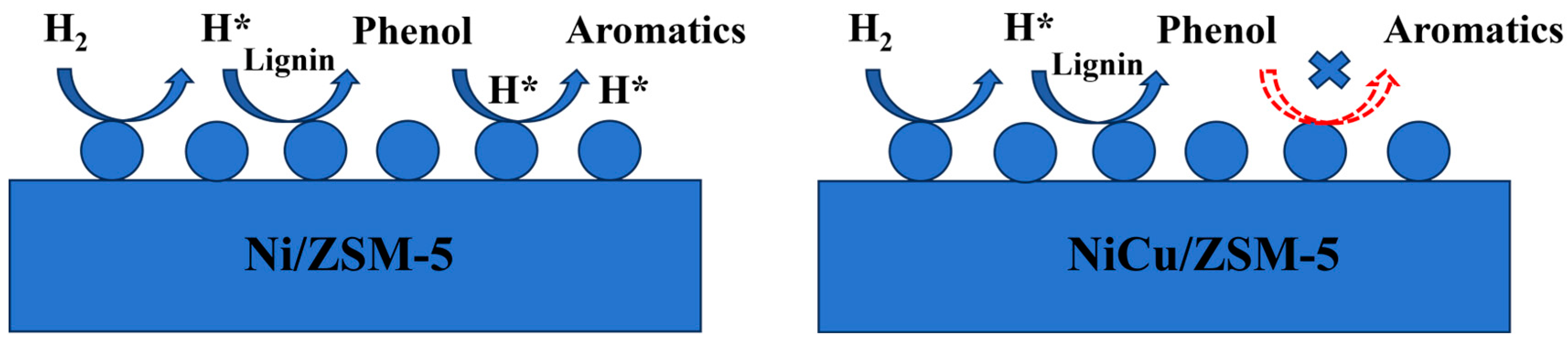 Catalysts 16 00084 g001 Catalysts 16 00084 g001