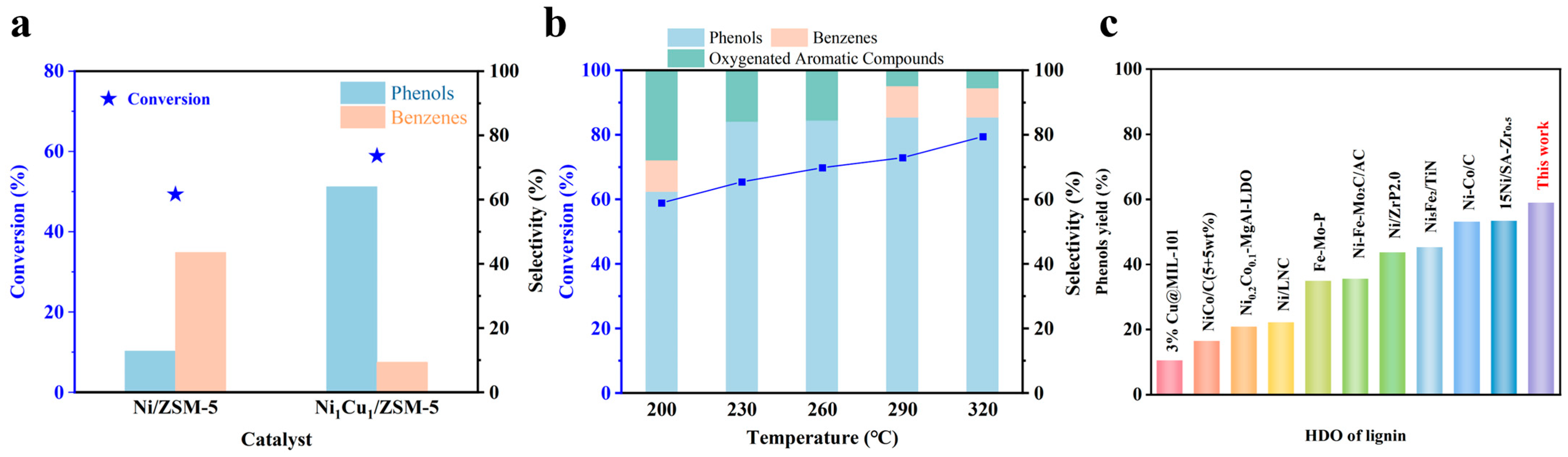 Catalysts 16 00084 g005 Catalysts 16 00084 g005